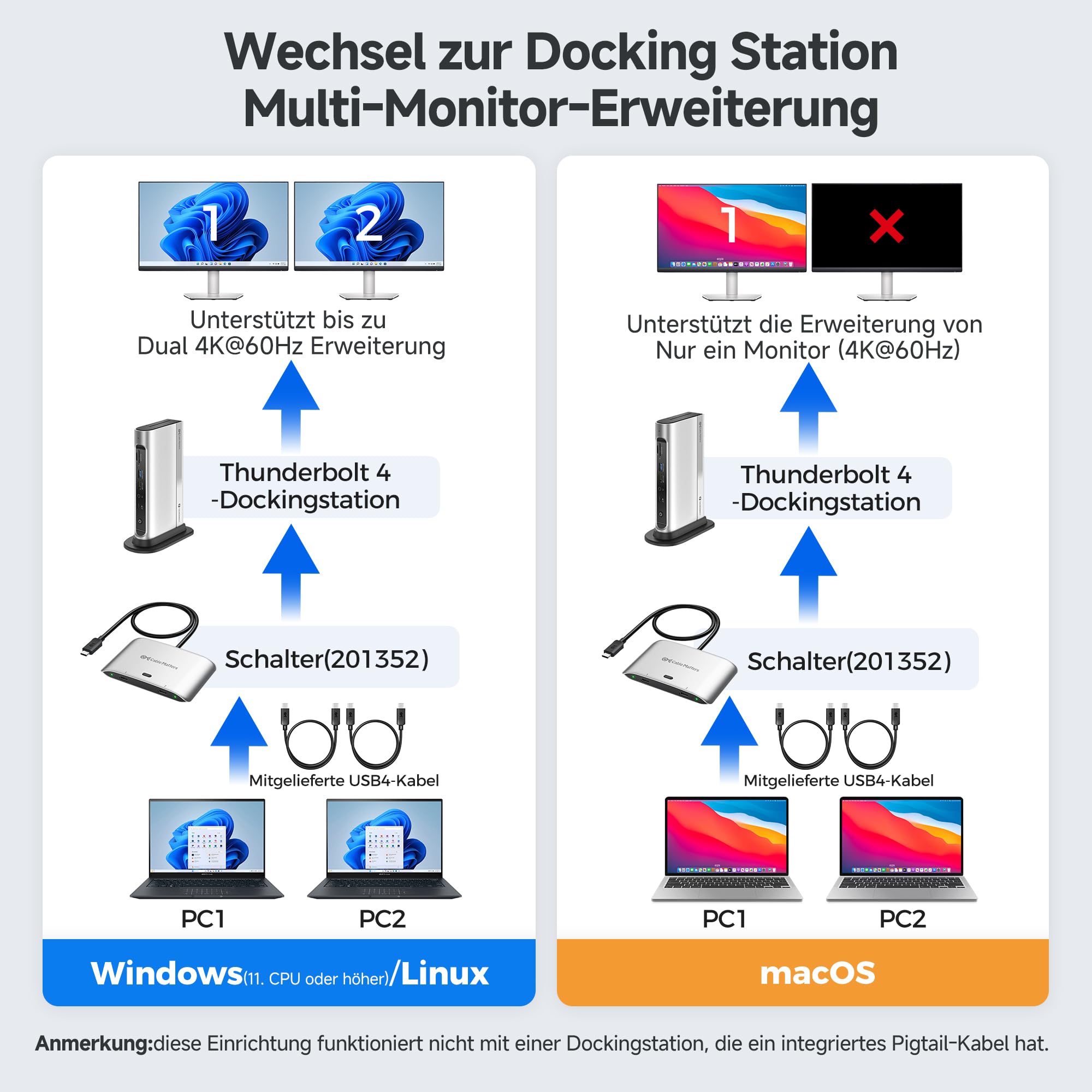 Cable Matters 20G USB C Switch für 2 Computer, 140W PD, bis zu 8K@30Hz unter Windows, 4K@60Hz unter macOS, Nutzung eines Thunderbolt 4 Monitors/Docks (Nicht für Docks mit angeschlossenem Kabel)
