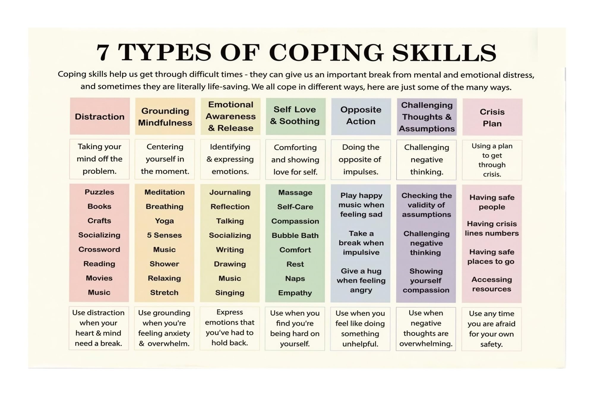 RNUMLIGH Inspirational Coping Skills Poster Mental Wellness Wall-Art for Counseling Office Classroom Decor(Framed,12x18inch(30x45cm))