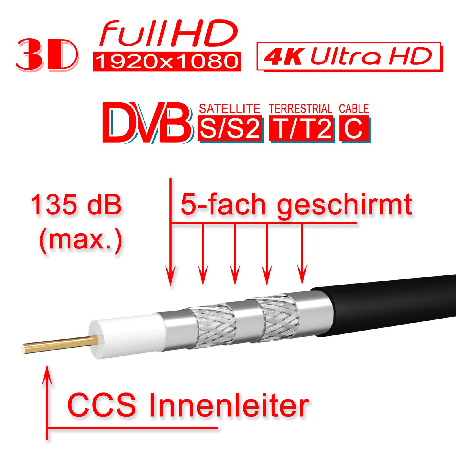 HB-Digital Cavo SAT 135 CCS