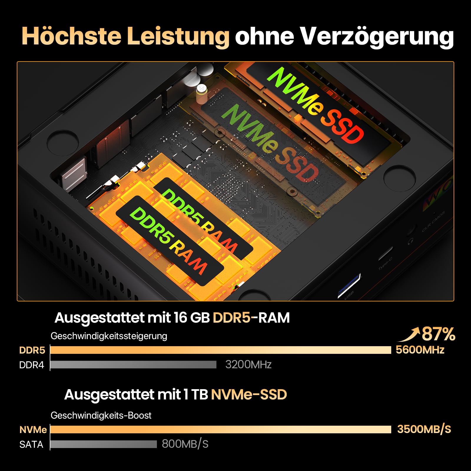 PELADN Mini PC Gaming, Ryzen 5 7640HS (Upgraded 6600H/6800H, up to 5.0GHz), 16GB DDR5 1TB SSD, Dual LAN, Quad Display, Mini Desktop Computer, WiFi6/BT5.2/USB4/USB3.2/DP/HD, for Home, Office & Gaming