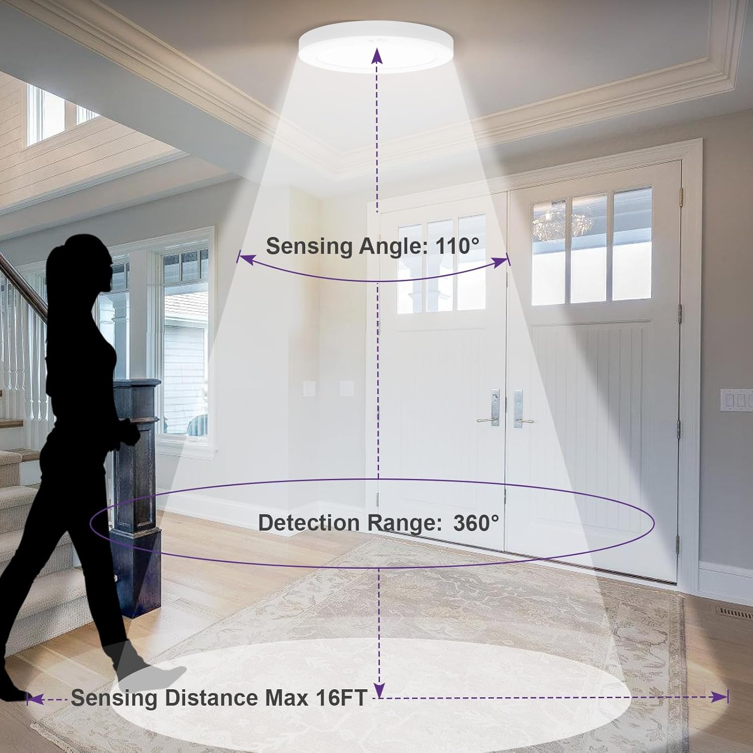 Motion Sensor Ceiling Light, 5CCT Selectable 24W 1500LM, 12 Inch LED Flush Mount Light Fixture Hard Wired, Motion Activated Lights Indoor for Hallway, Stairs, Laundry, Non-Dimmable - 1PK