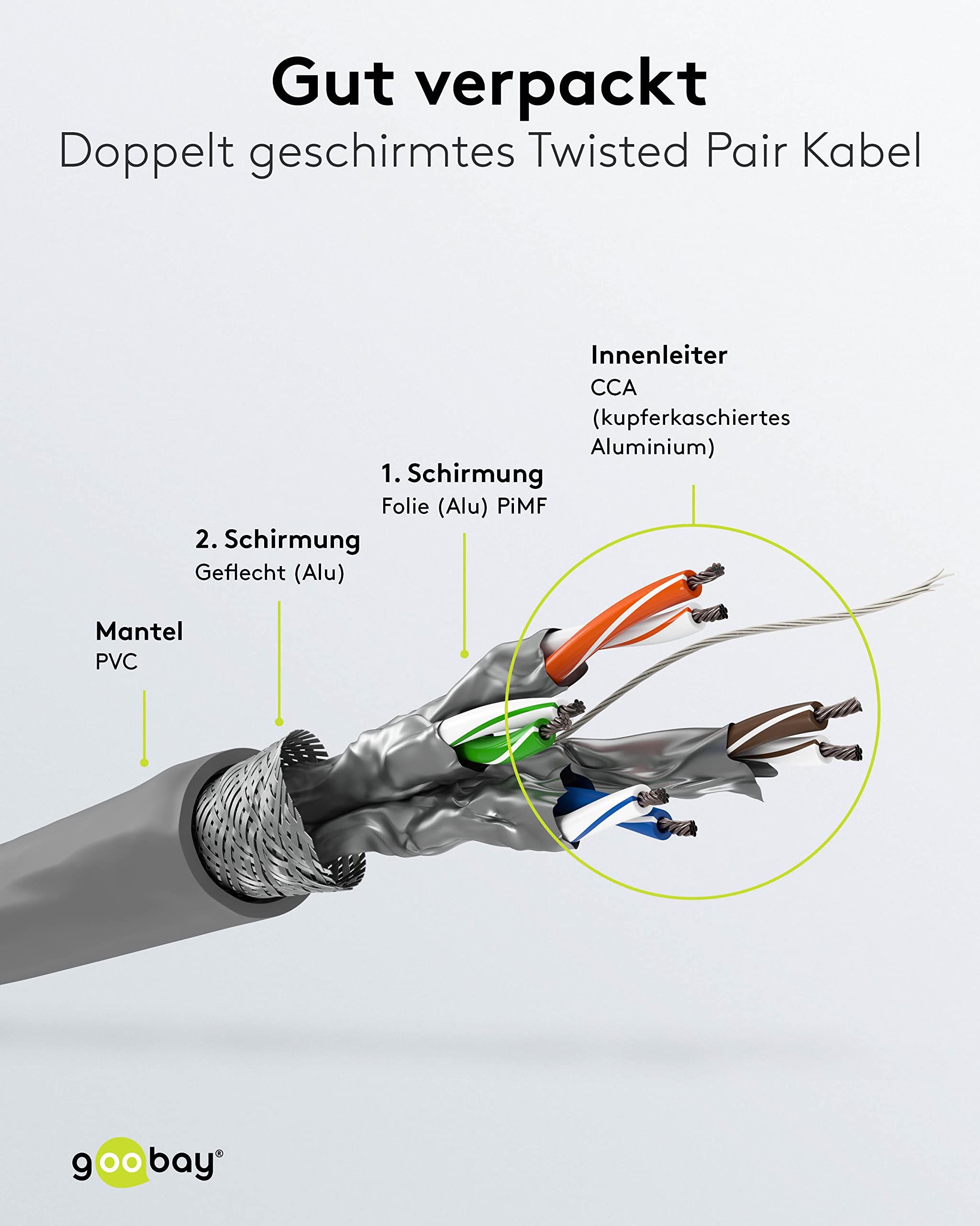 Wentronic IVS Cat 6 Patch SSTP CCA - Cable de Pares (4 x 2 x AWG27/7, Cat. 6, Flexibles, con apantallamiento) Gris 305m