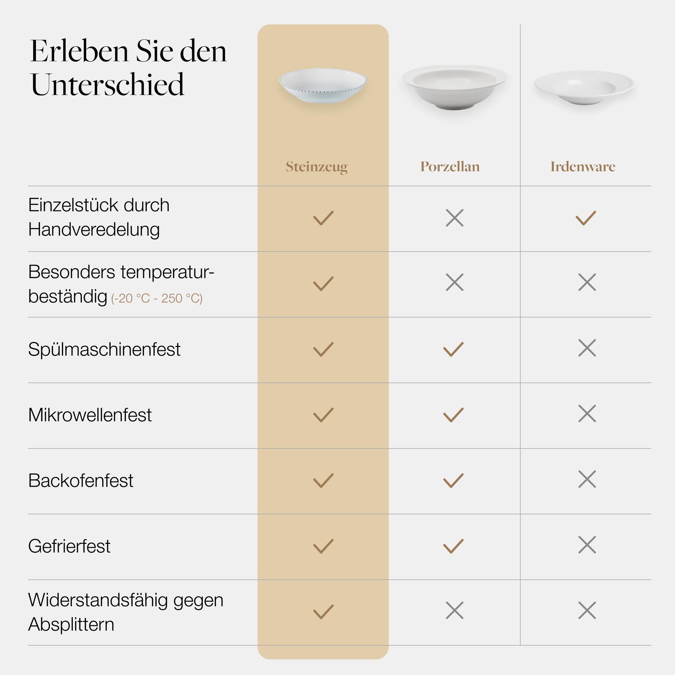Costa Nova Salatschale Pearl: Steinzeug-Servierschüssel mit glänzender Glasur, Handgemalter Rand, Spülmaschinen-, Mikrowellen-, Ofen- & Gefrierfest, Stapelbar, Handveredelt, Weiß, Ø 34,1 cm
