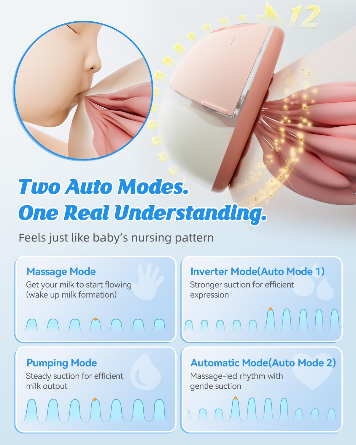 Hands Free Breast Pump MY-381 – Wearable Breastfeeding Pump, Rechargeable Electric Pump with Voice Prompts, 4 Modes & 12 Suction Levels – Portable, BPA-Free, Double Pack (White)