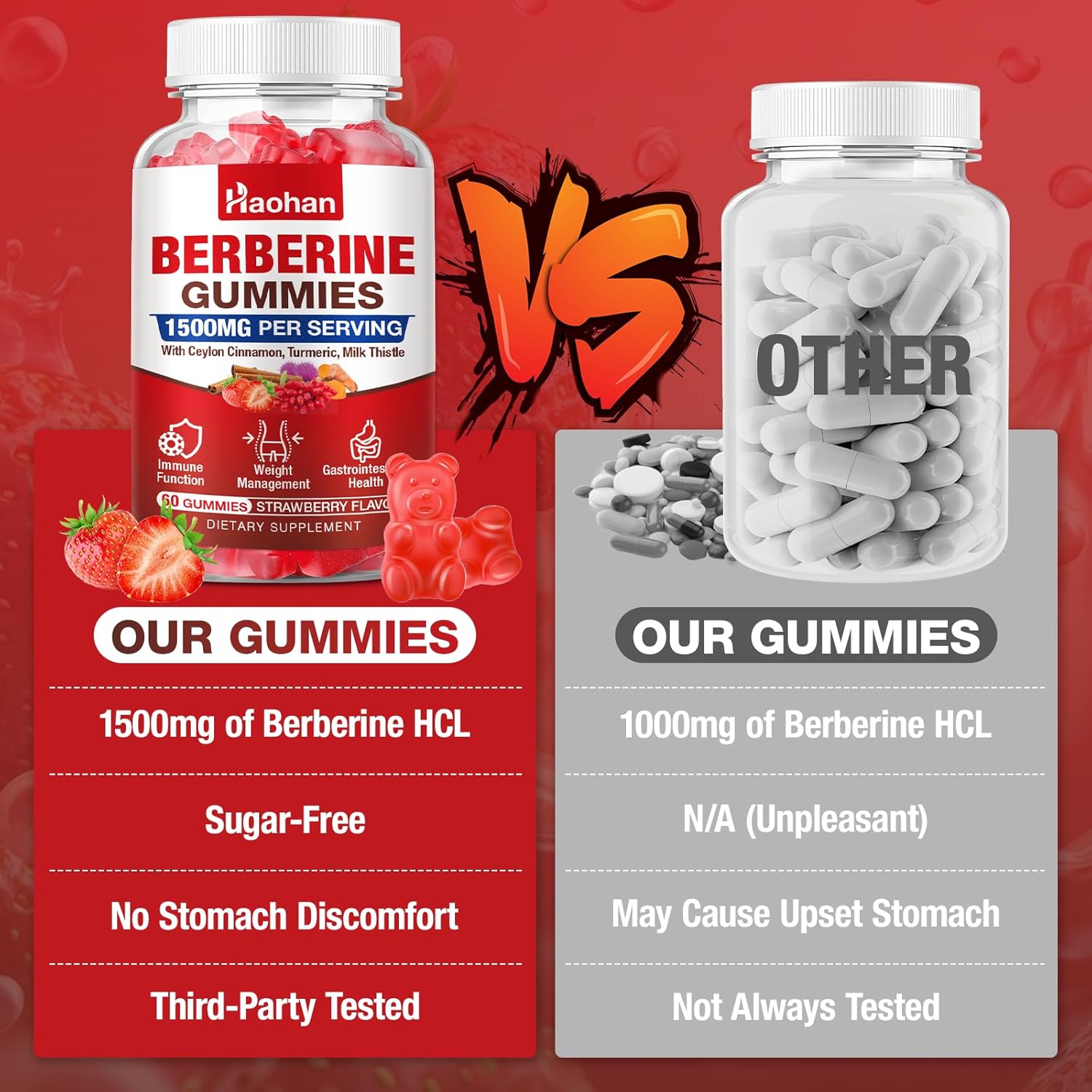 Haohan Berberine Gummies, 1500mg High Potency Berberine HCl, Ceylon Cinnamon, Milk Thistle, Immune System & Metabolism Support, Vegan, Strawberry Flavor, 60 Count - Image 6