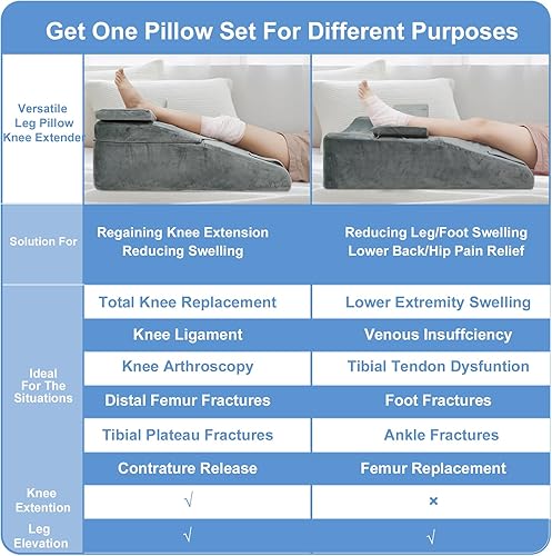 Miniatura 7 de Almohada extensora de elevación de rodilla para recuperación después de la cirugía, almohada de espuma viscoelástica para piernas para cirugía de