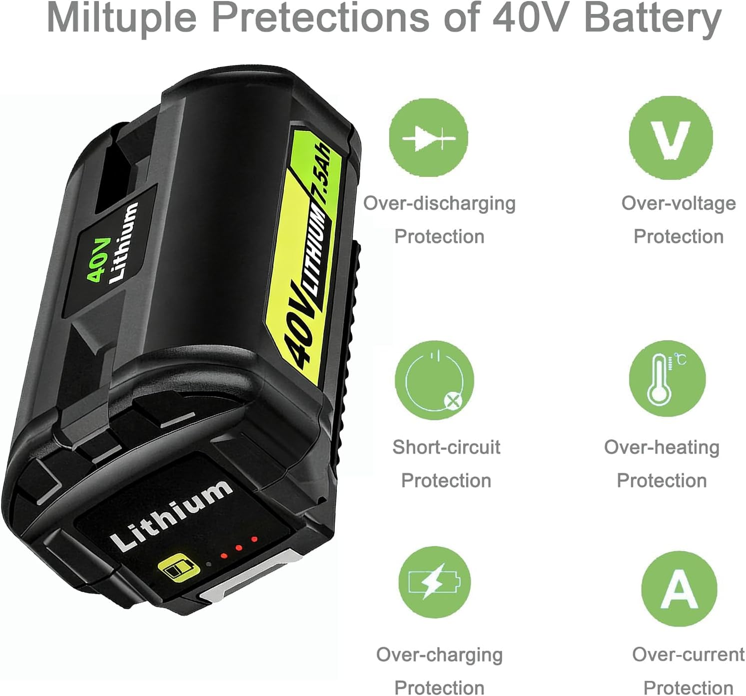 2Packs High-Capacity 7.5Ah Replacement Battery for Ryobi 40V Battery – Extended Life and Reliable Performance