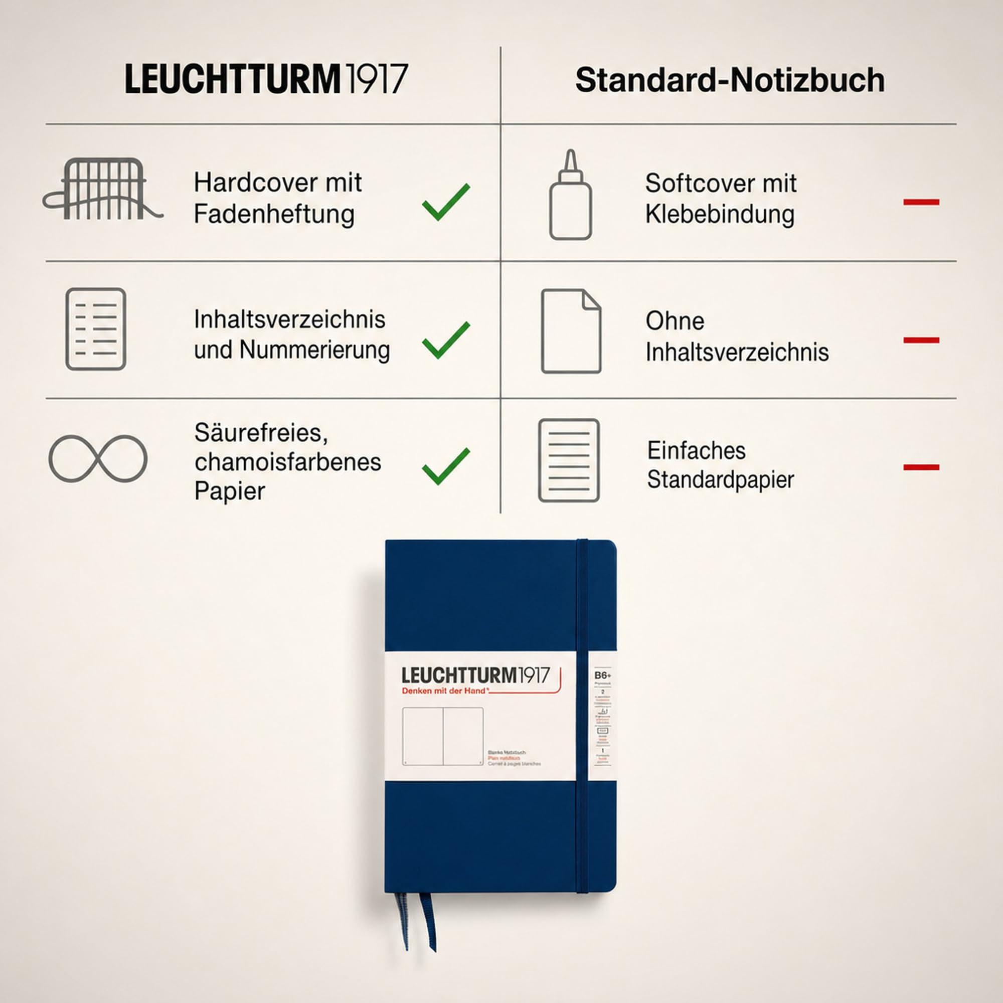 Amazon.com : LEUCHTTURM1917 - Notebook Hardcover Paperback B6+