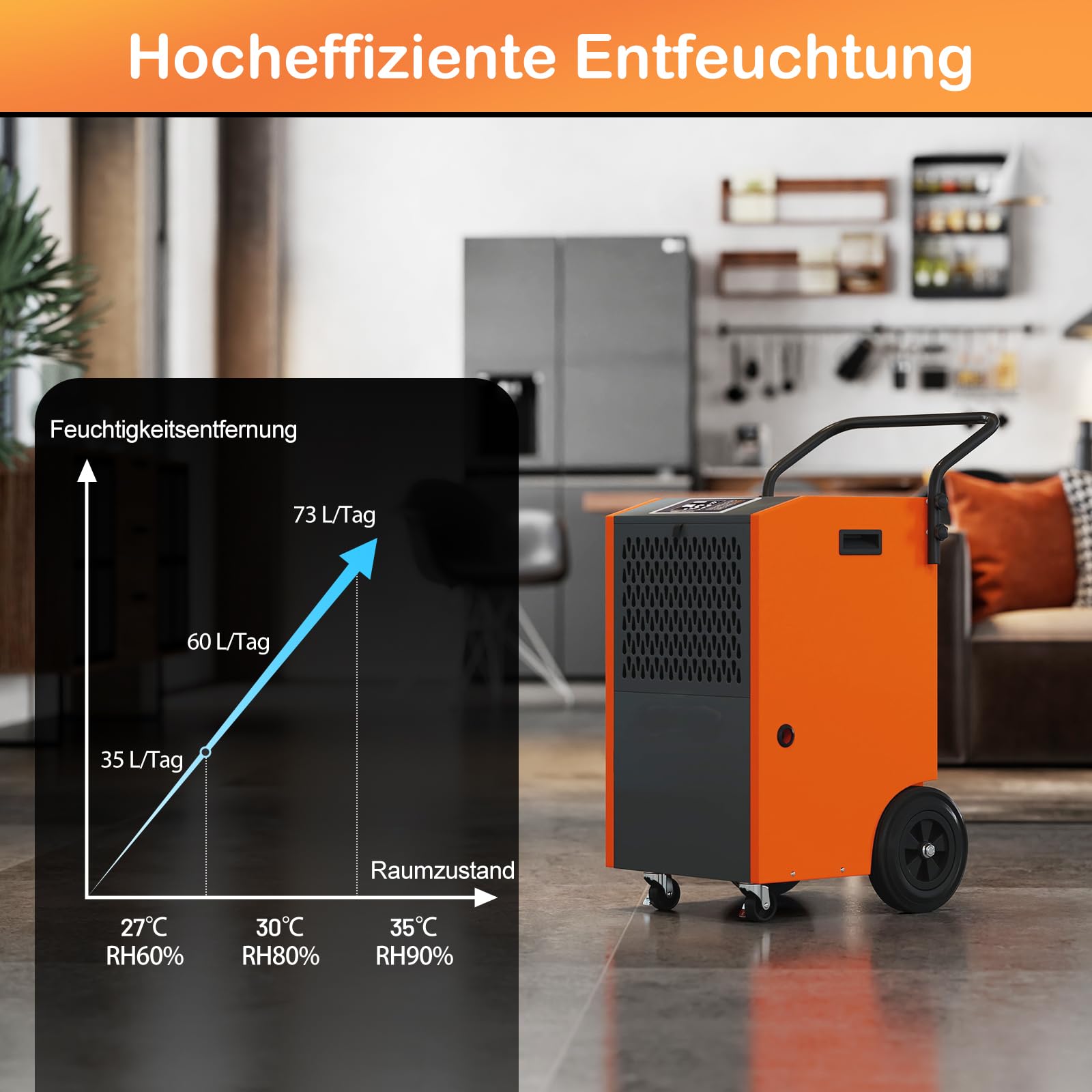GOPLUS Osuszacz powietrza 73 l/dzień, osuszacz powietrza z timerem 24 h, automatyczne rozmrażanie i opróżnianie, komercyjny osuszacz z rolkami, osuszacz do garażu, fabryk i piwnic (pomarańczowy)