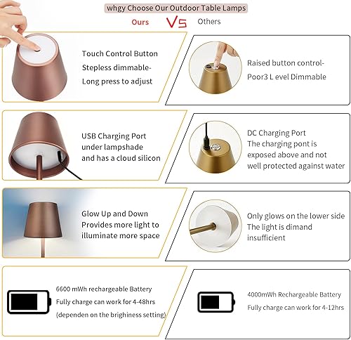 Miniatura 3 de Maksone Paquete de 2 lámparas de mesa LED inalámbricas, lámpara de escritorio con batería recargable de 6600 mWh, luz nocturna de atenuación