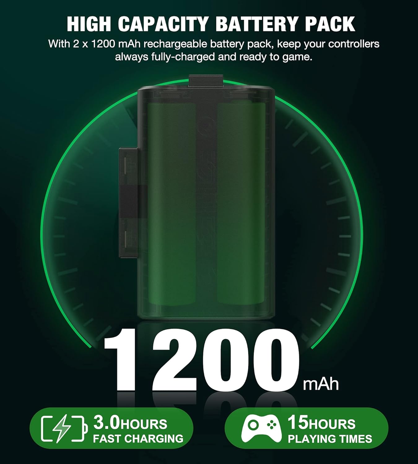Controller Charger Station with 2x1200mAh Xbox One Battery Pack for Xbox Series/One Controller, Rechargeable Batteries Pack with Xbox One Charger Kit for Xbox One/Series X|S/One X/One S/One Elite