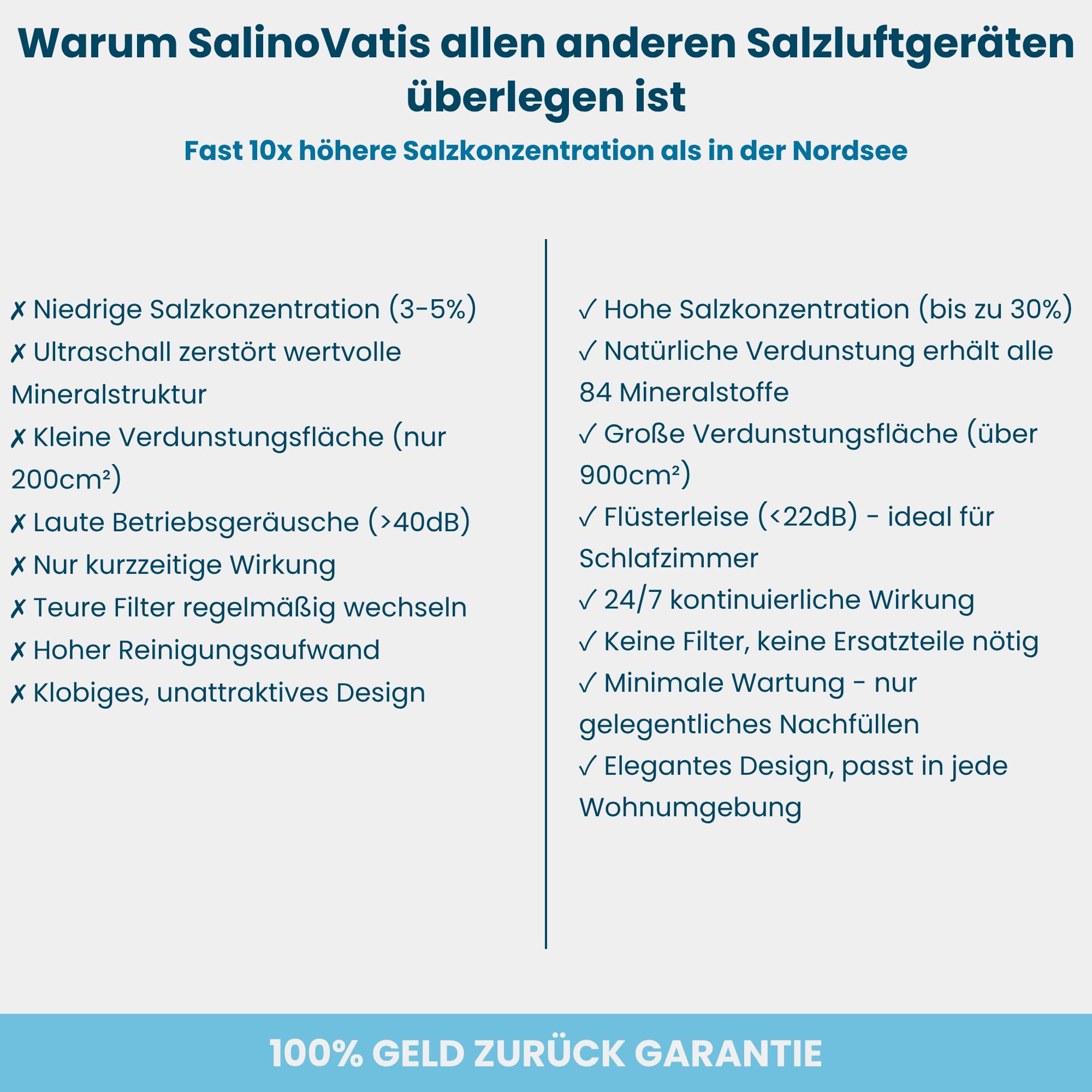Mini-Saline Aura – Moderner Salzluft-Befeuchter, stylische Raumluftverbesserung, natürliches Meeresklima, kompakt & geräuscharm (Kreide) - Made in Germany