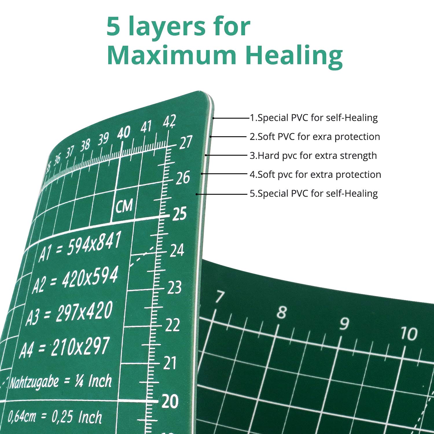 Self Healing Cutting Mat 12x18 for Sewing 2 Packs Double Sided 5-Ply PVC Non-Slip Cutting Mats for Crafts,Quilting,Fabric,Scrapbooking Project A3 1