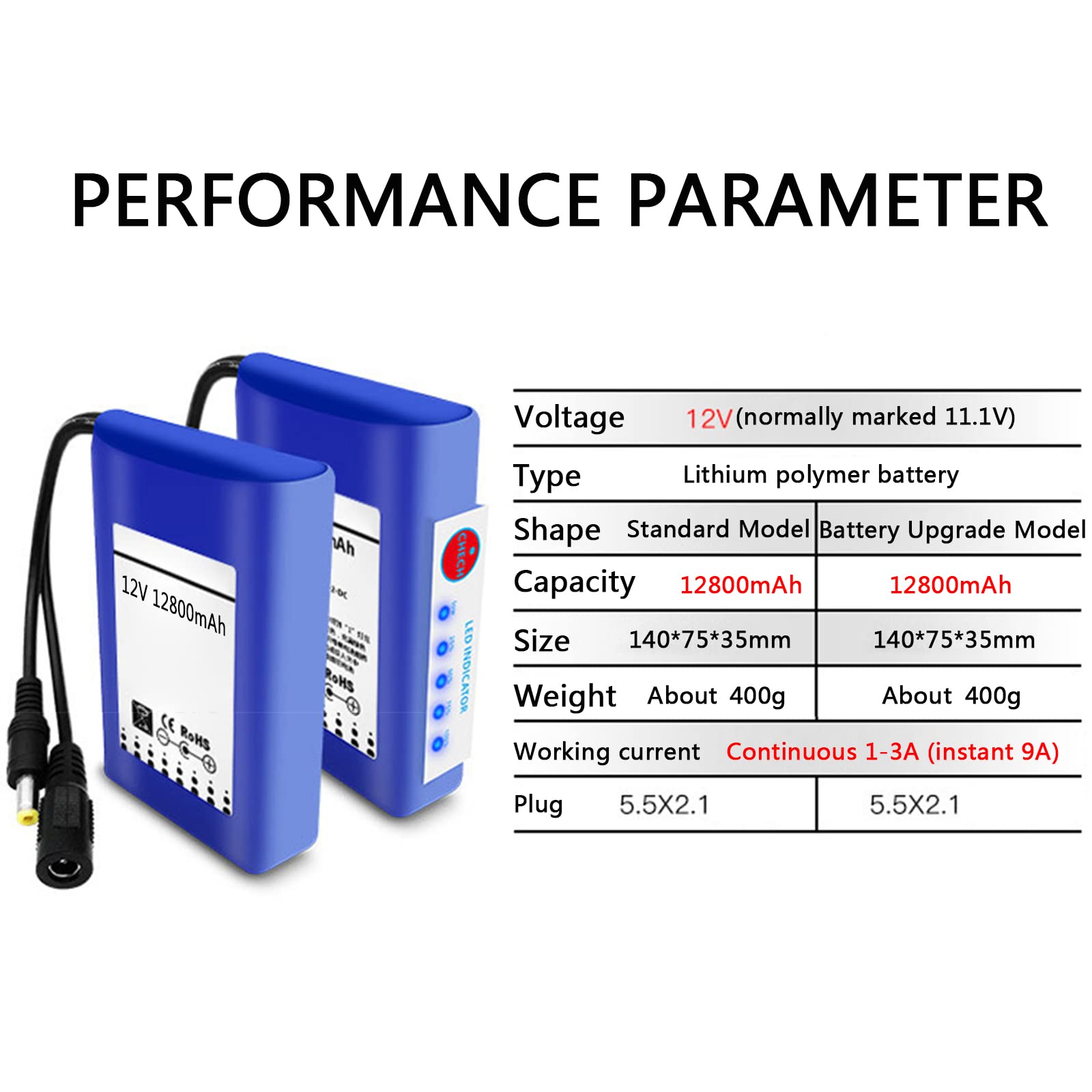 Akumulator litowo-jonowy 12 V 12800 mAh akumulator polimerowy akumulator litowy z ładowarką nadaje się do taśm świetlnych LED, zabawek elektrycznych, głośników, przyrządów elektrycznych, 12800