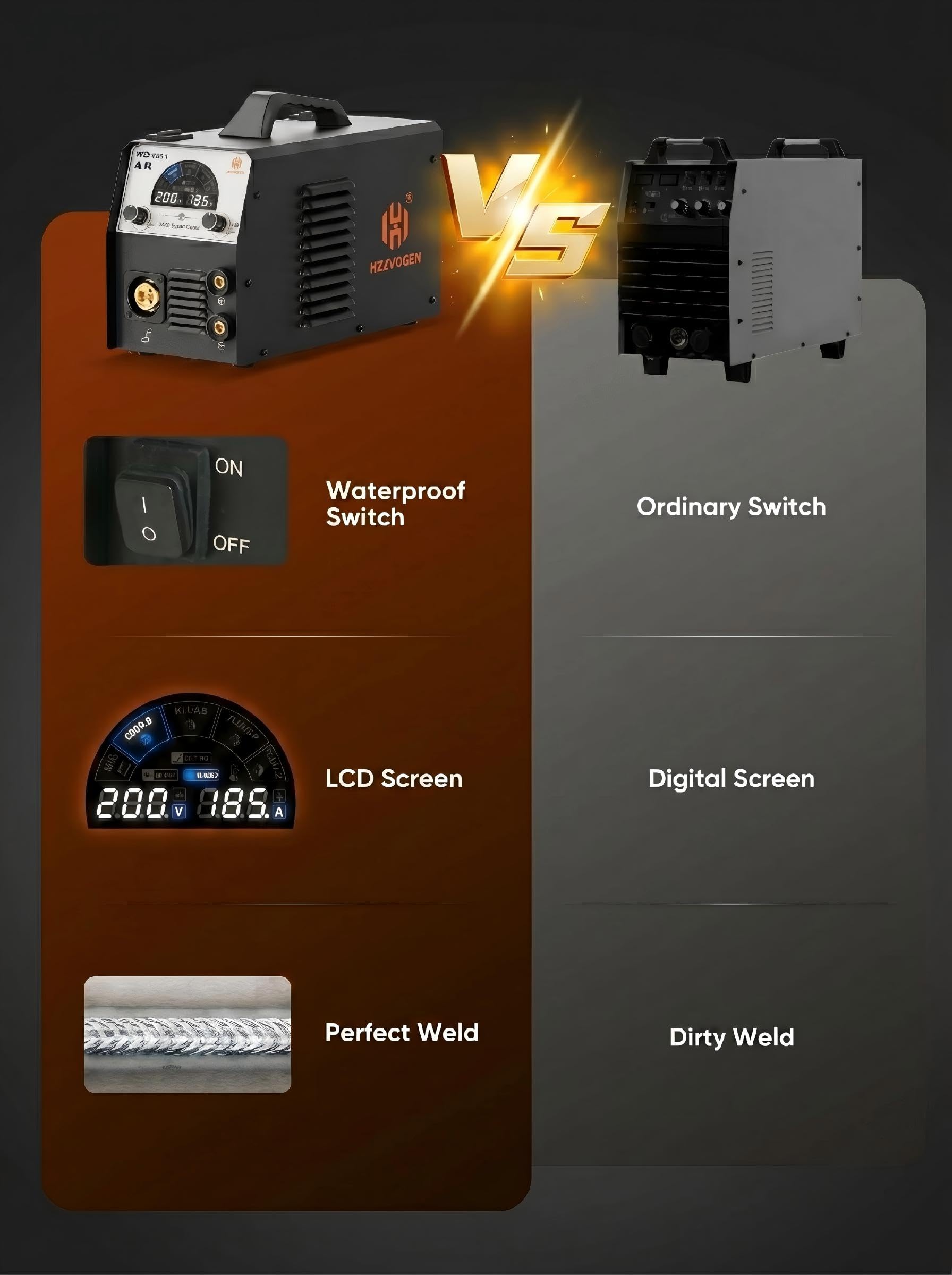 H HZXVOGEN 185A Saldatrice MIG 4 in 1, Attrezzatura di Saldatura Sinergica con Gas/Senza Gas/TIG Lift/Elettrodo, 230V IGBT Inverter, Ampio Schermo LCD – Ideale per Principianti e Professionisti