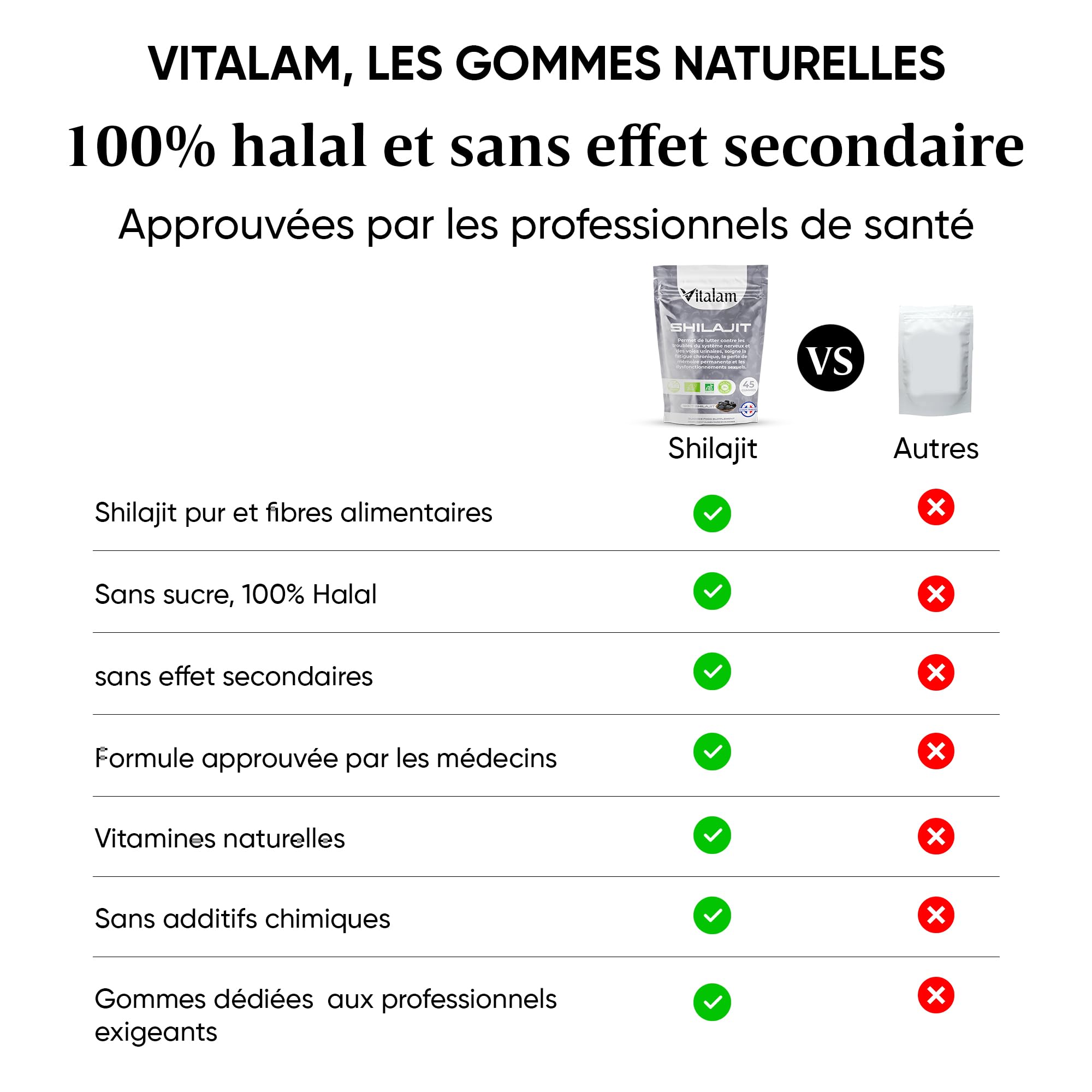 Gummies Shilajit Pur Bio en sachet, Shilajit Himalaya, Boost métabolisme, Libido et Energie, Acide Fulvique, Soutien Immunitaire pour hommes et femmes, complément alimentaire 100% Naturel