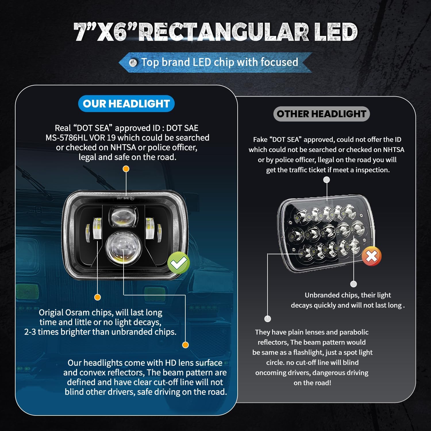 JHLion Upgraded NEW 1000% 5x7 LED Headlights LED lights w/DRL Amber Turn Signal Hi/Low Sealed Beam Compatible with Jeep Cherokee XJ Wrangler YJ GMC Comanche MJ
