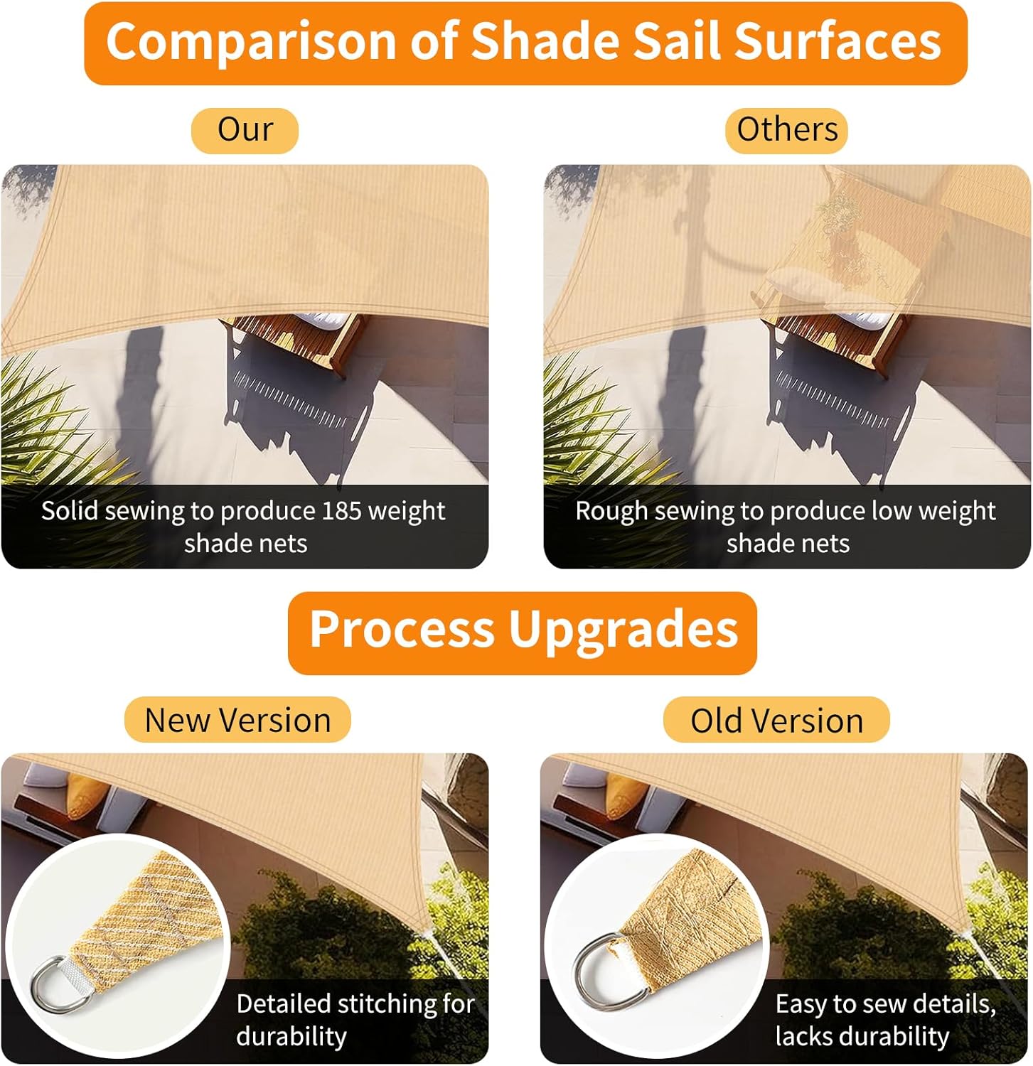 Sun Shade Sail Canopy for Outdoor Patio,Heavy Duty Shade Cloth with185GSM Permeable Fabric and Curved Edges, Perfect for Carport,Pergola,Sandbox,Garden,Rectangle Sail Shade. (9.84' x 13.12')