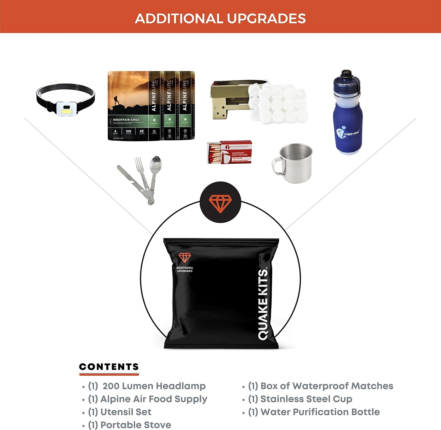 1 Person Quake Kits Extensively Prepared Emergency Kit - 72 Hour Kit - Go Bag with Food and Water, First Aid, Emergency Preparedness Tools and Additional Upgrades Package
