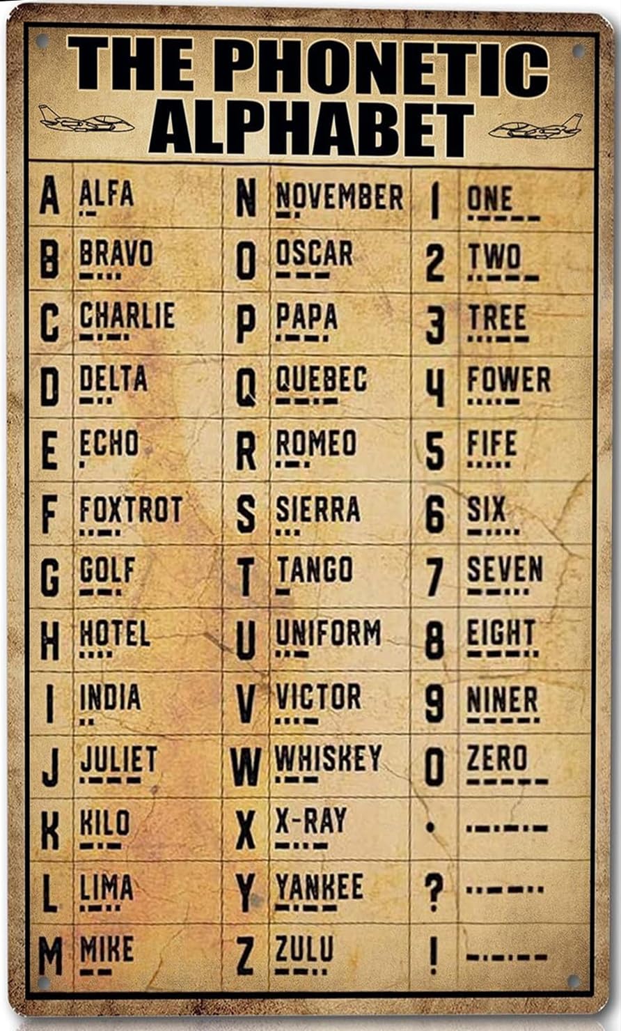 Pibonto Wall Art Vintage Military Phonetic Alphabet Sign Decor Pilot Knowledge Metal Tin Sign Army Signs Gifts For Pilot Wall Decor Airplane Lovers Poster 5.5X8 Inch