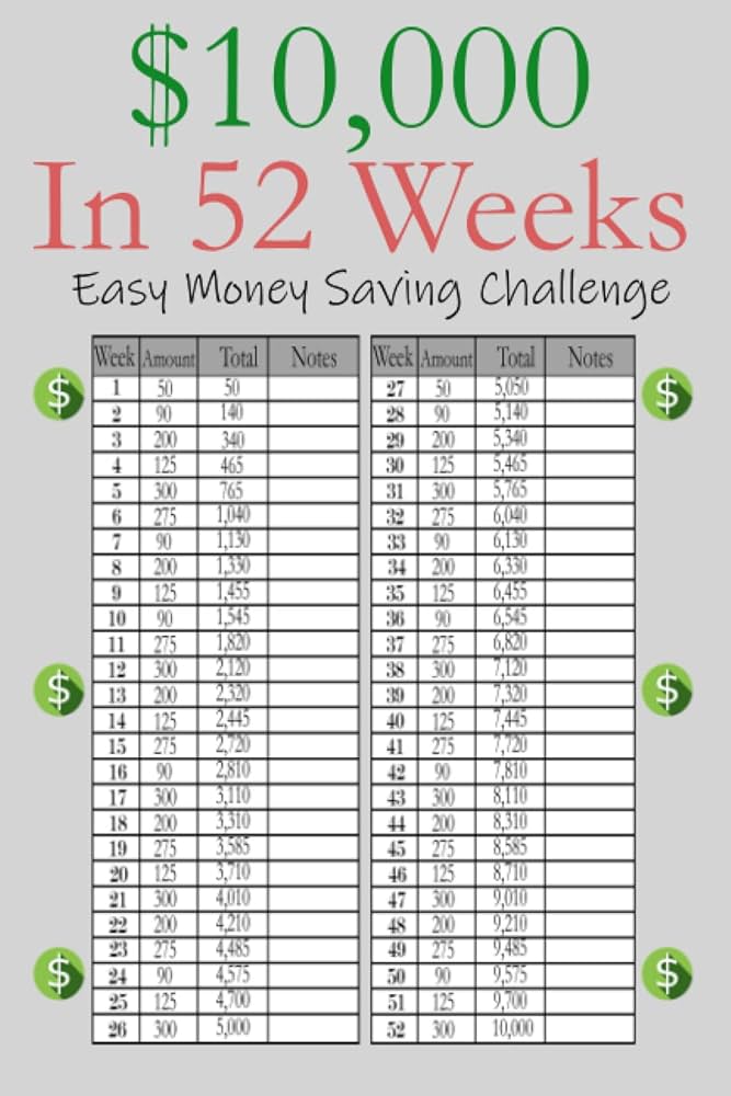 52 Weeks Money Saving Challenge: 120 Pages Savings Tracker planner| Weekly Savings Tracker To Reach your Financial Goals| save $1000, $5000, ... savings challenge| Easy way to save $10k: Zaaire, AF: 9798802691410: Amazon.com: Books 52-weeks-money-saving-challenge-120-pages-savings-tracker-planner-weekly-savings-tracker-to-reach-your-financial-goals-save-1000-5000-savings-challenge-easy-way-to-save-10k-zaaire-af-9798802691410-amazon-com-books