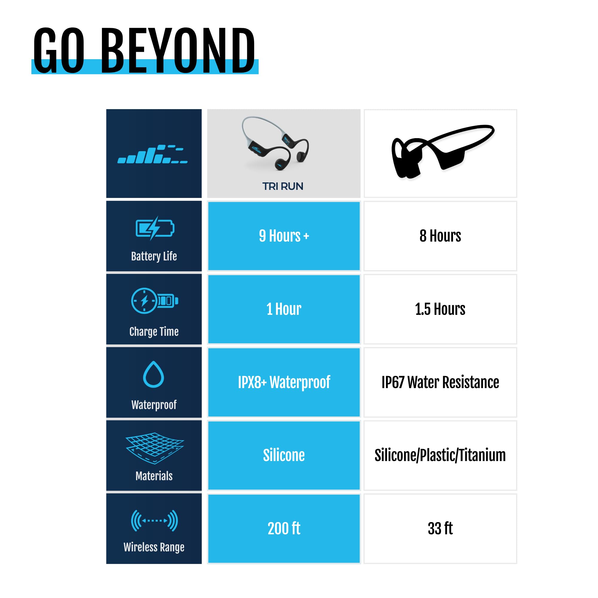 H2O Audio TRI Run - Cuffie impermeabili a conduzione ossea a prova di sudore, per corsa, ciclismo e sport acquatici, auricolari sportivi avvolgenti wireless, IPX8, Bluetooth 5.3