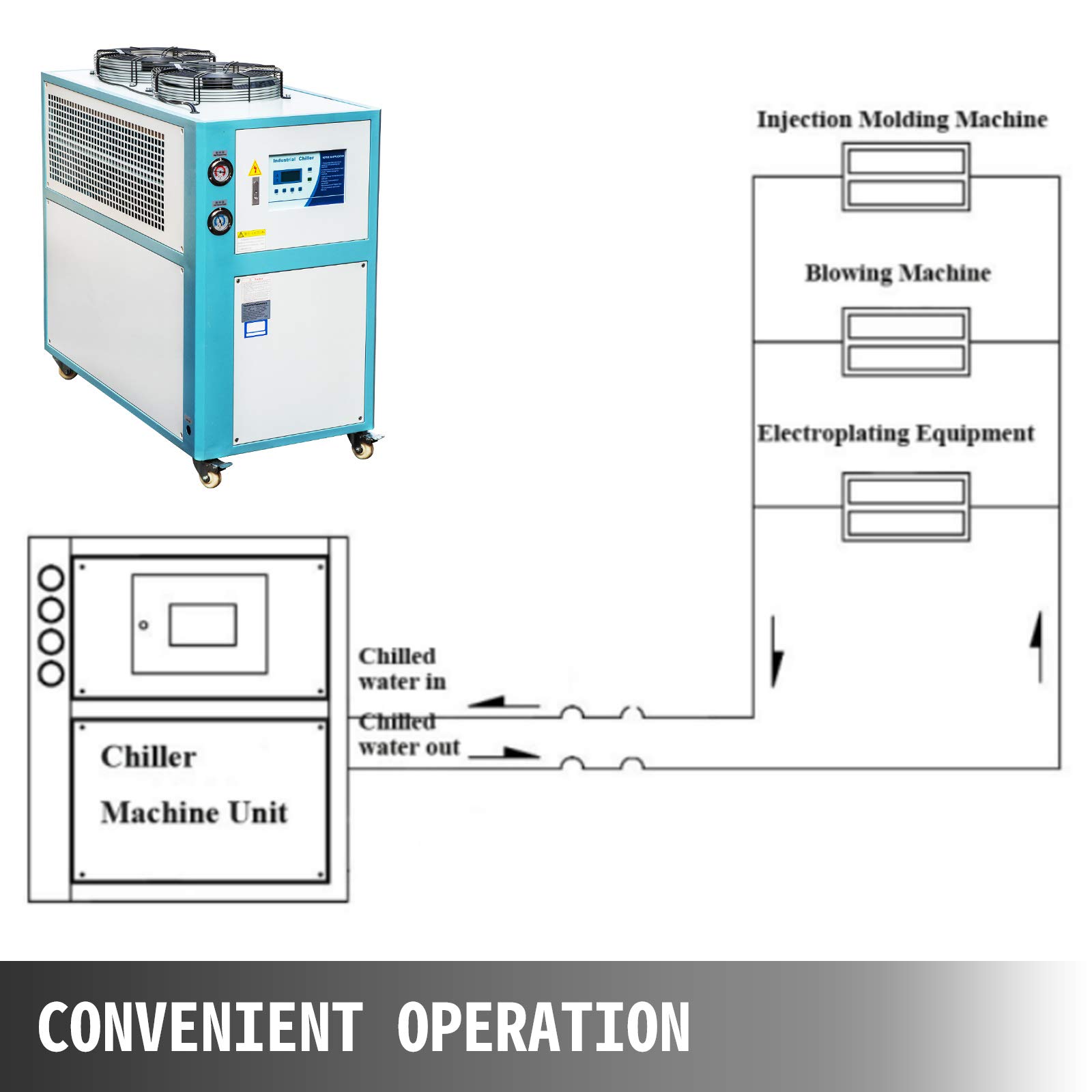 VEVOR Water Chiller 6Ton Capacity, Industrial Chiller 6Hp, AirCooled
