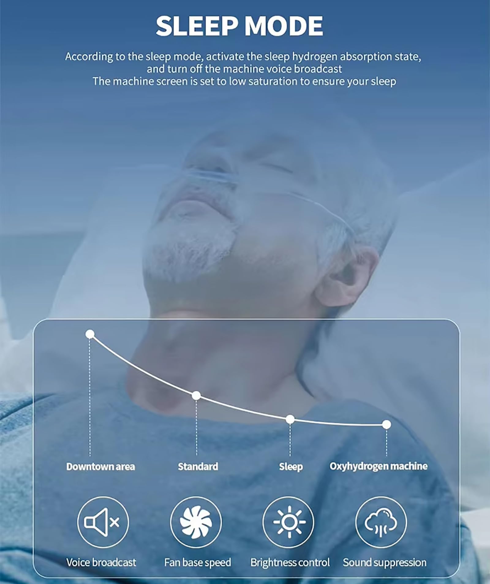 Máquina de inhalación de hidrógeno portátil, generador molecular H2 de doble puerto para recuperación y vitalidad, generador de agua de hidrógeno de 150/225 ml/min