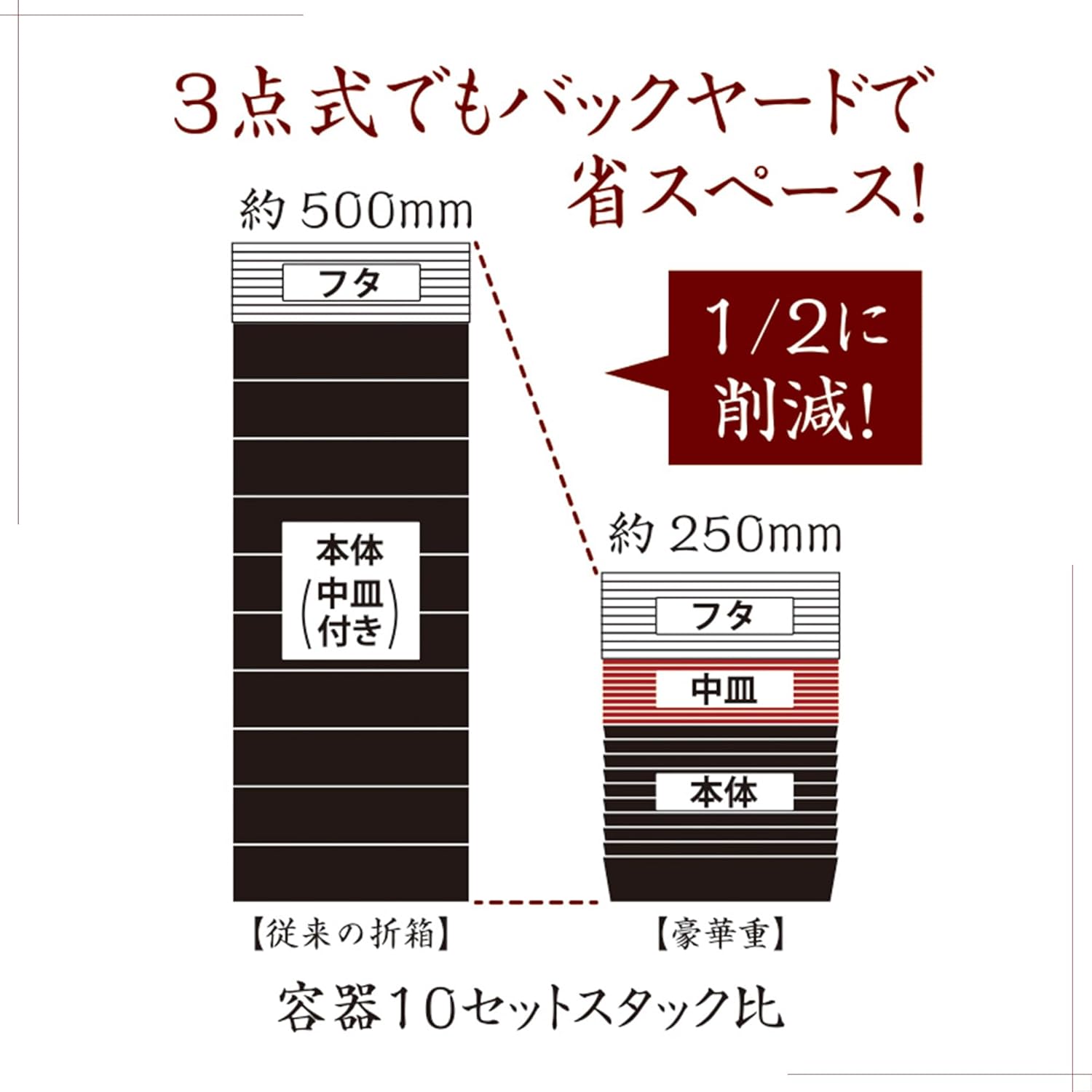 Risupack RHJU713 Disposable Containers, Main Unit, Luxurious, Heavy, 20-12B, Vermilion, 50 Pieces, Made in Japan, Inlay, Take-Out Delivery, Folding Box, Lunch, Lunch Box, Stylish, Storage, Snacks, Eco