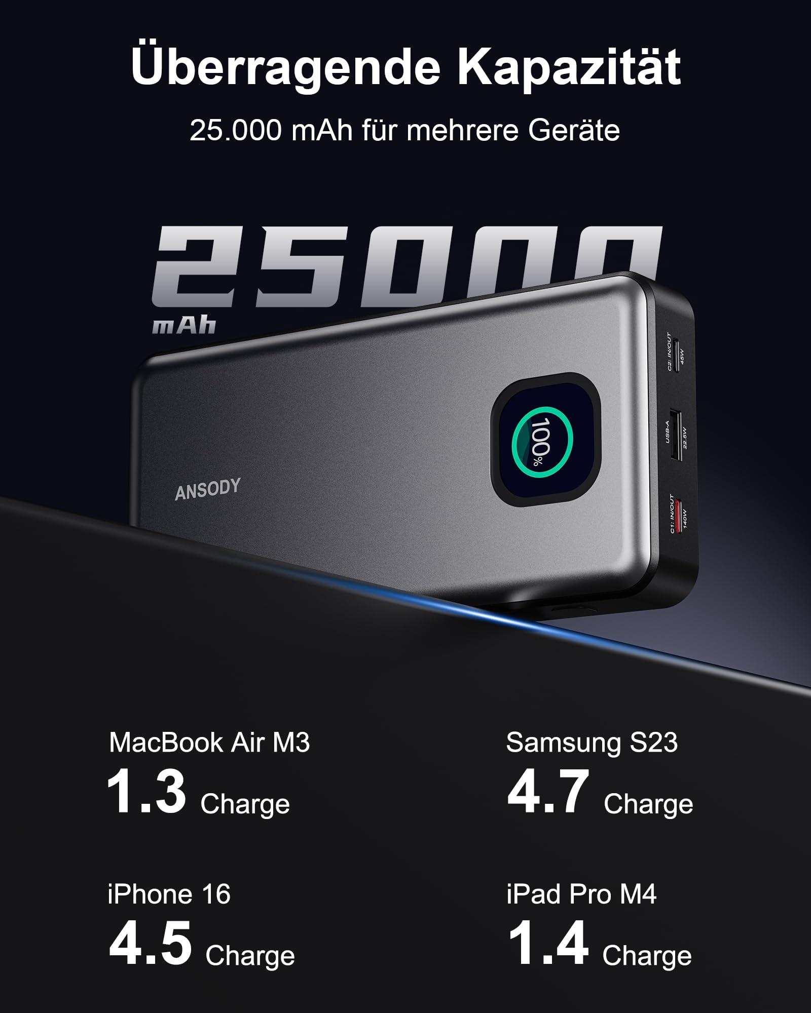 Laptop Power Bank 140W Max 25000mAh Batterie Externe avec 2 Ports USB-C - Chargeur Portable avec Écran Numérique Compatible avec MacBook Pro, iPhone 16/15, Samsung, Dell (Gris) (Argent)