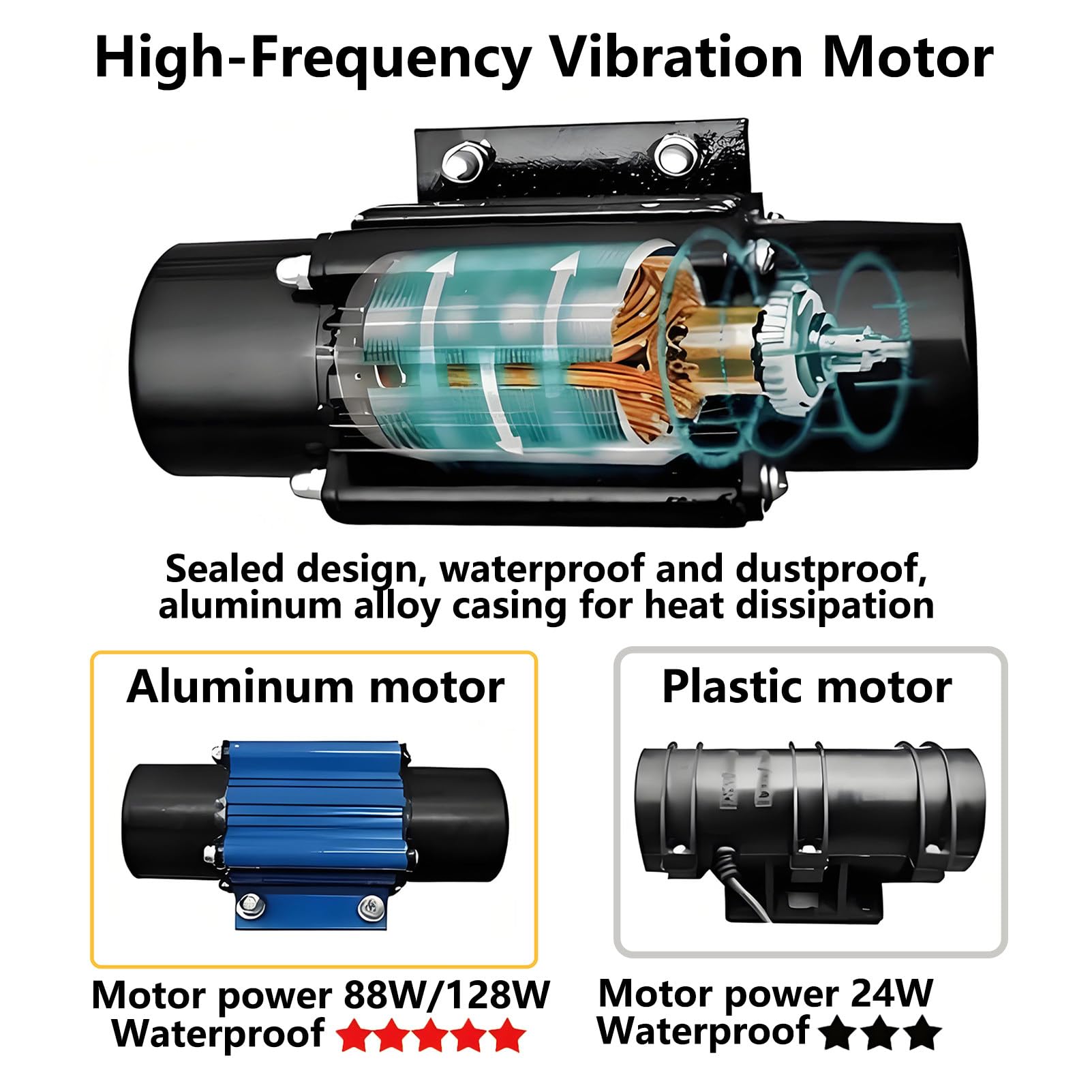 Betonvibrator Betonrüttler Akku, elektrisch betriebener Estrich-Betonglätter mit 1,5 m Edelstahlrohr, elektrisches, kabelloses Betonbearbeitungswerkzeug für Böden und Einfahrten 128W-1m