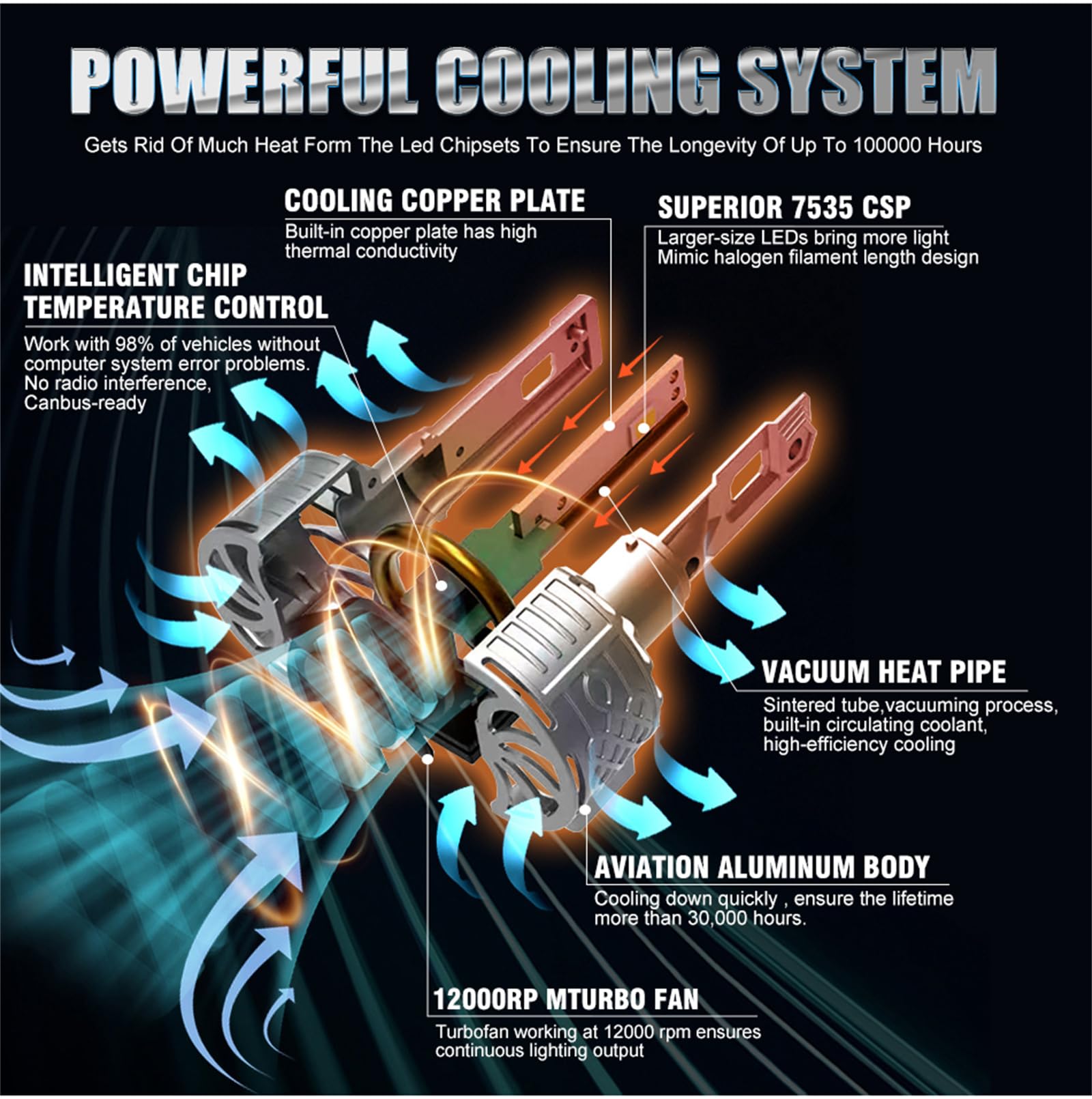 Iron Walls 360 Degree LED Headlight Bulb Review