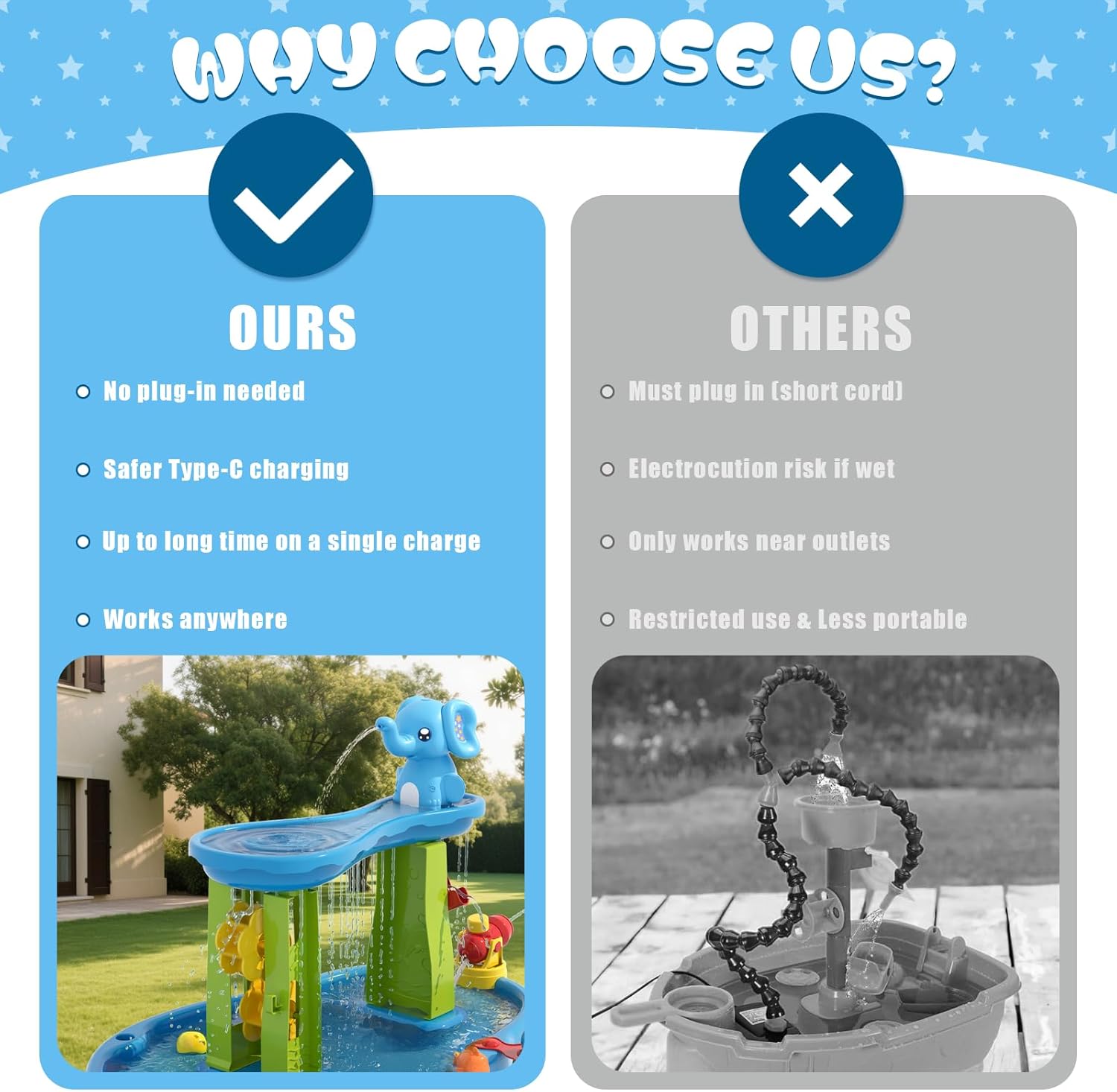 Water Table Pump Continuous Flow, Rechargeable Cordless Pump for Water Table, Portable Water Table Accessories Summer Outdoor Outside Backyard Fun Toys Gifts for Toddlers Kids, Blue