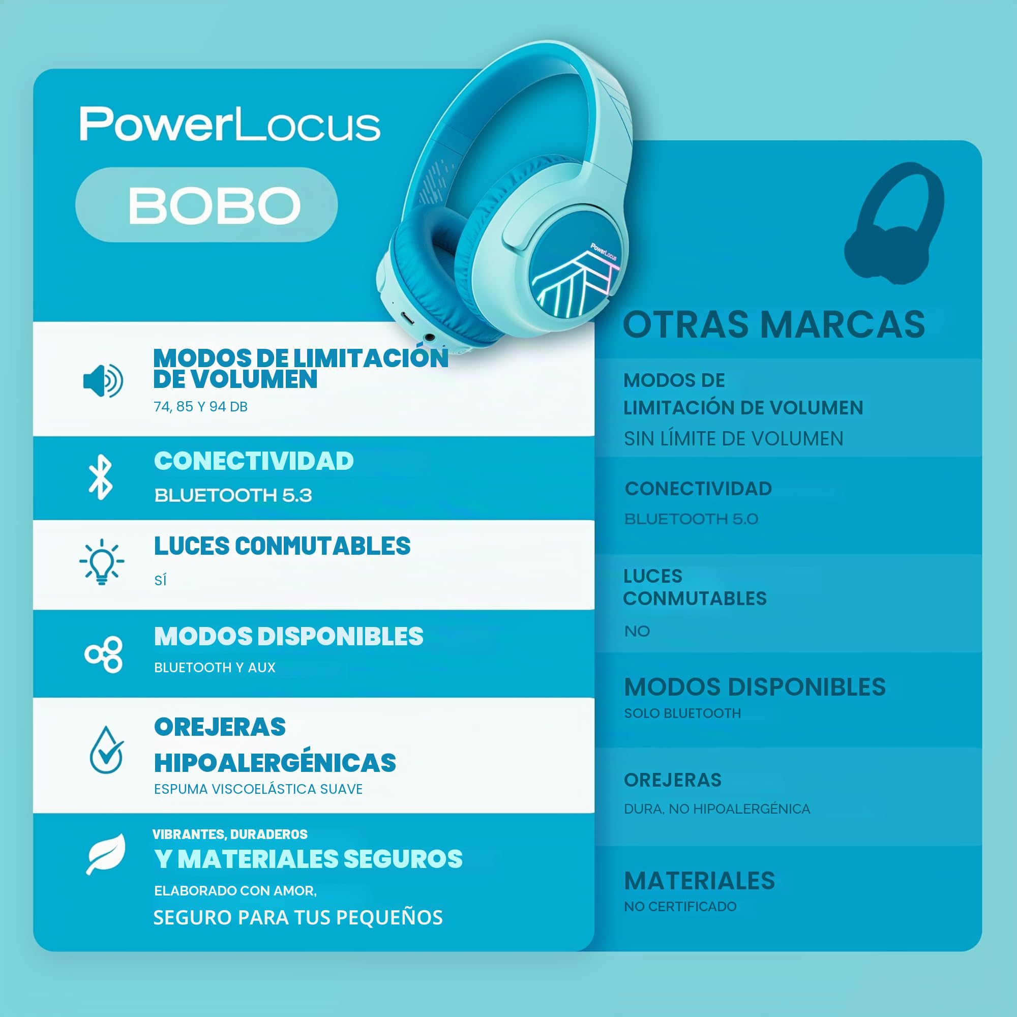 PowerLocus Auriculares de Diadema para Niños, Cascos Bluetooth Inalámbricos, Límite de Volumen de 74/85/94dB, Luces LED de Colores, Micrófono, Plegable, Conecta 2 Auriculares al Dispositivo