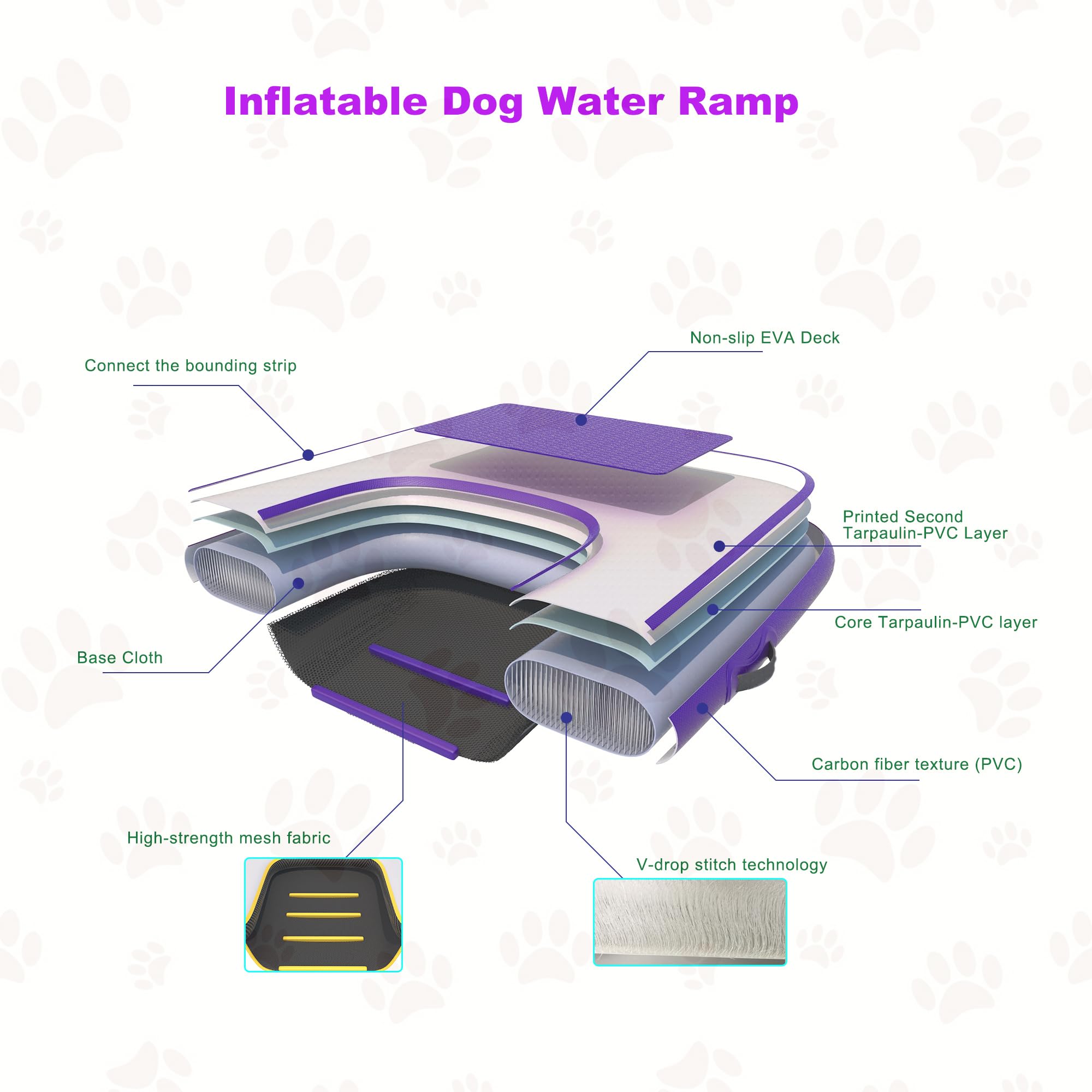 HEYLIFE Rampa Gonfiabile Per Cani cancelletti e Rampe Inflatable Dog Water Pool Ramp Per Piscina Fino a 100 kg Purple 120x90x10cm