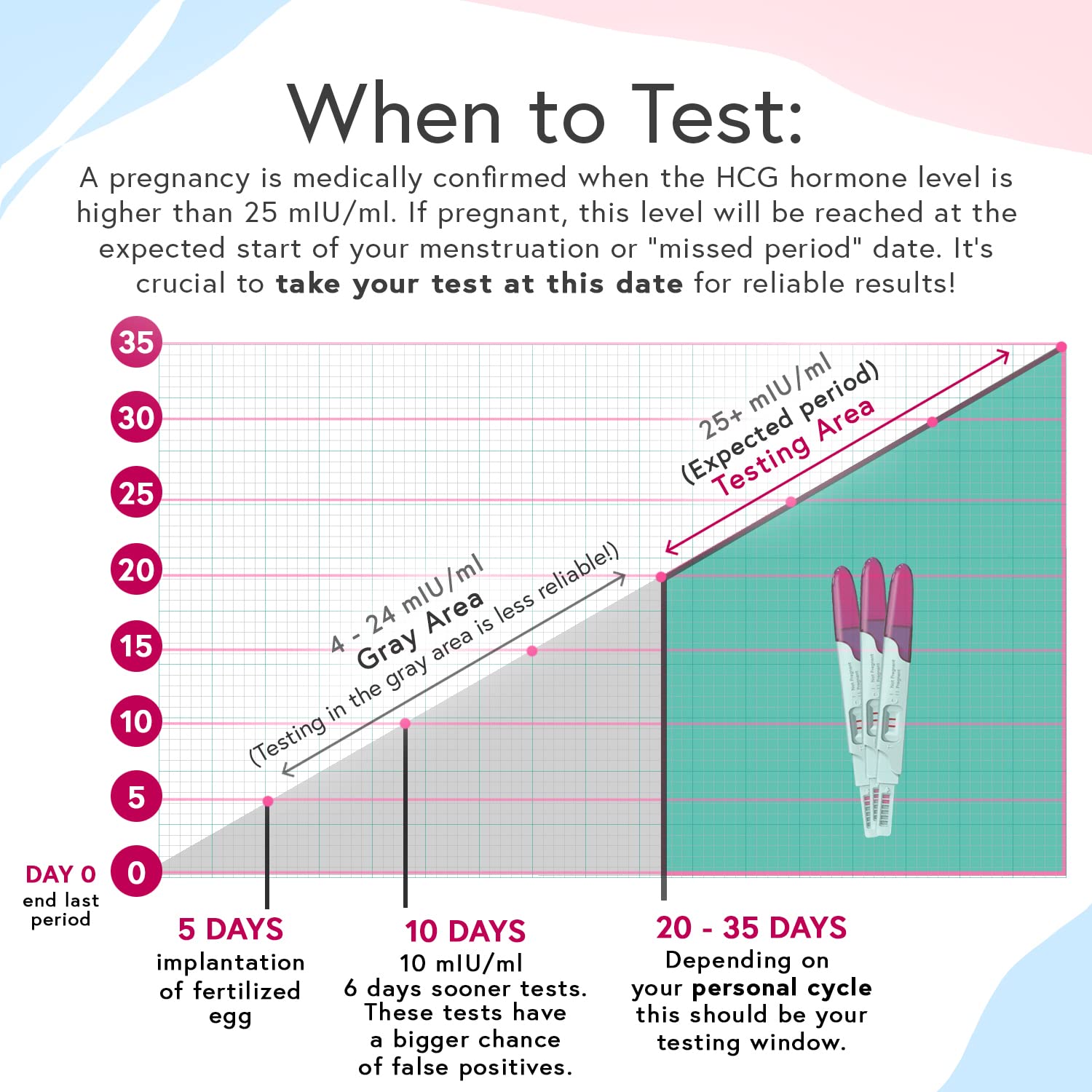 Buy IProven Pregnancy Test Strips Early Response HCG Sticks Do It