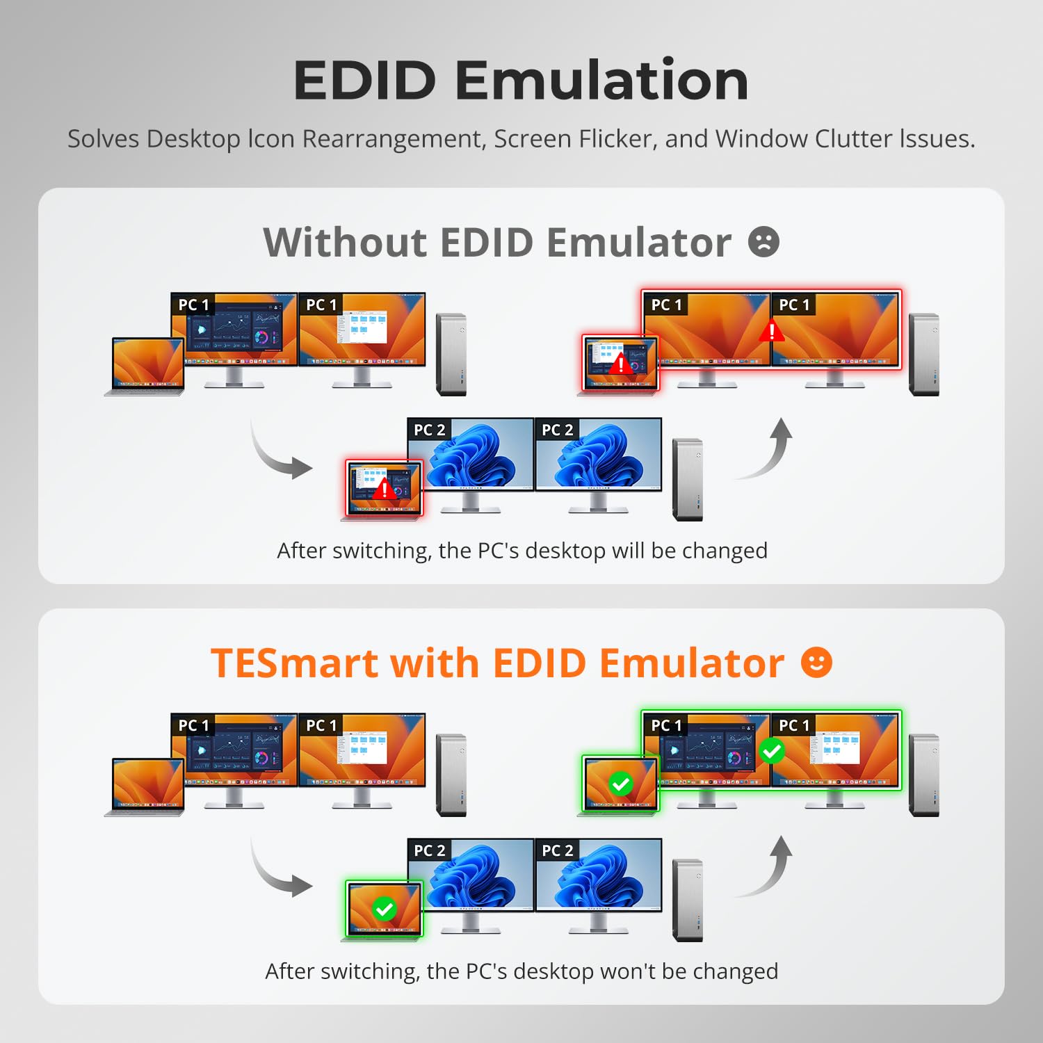 TESmart Switch KVM Ibrido HDC202 Prime 23 Doppio Monitor 2x2 HDMI USB C KVM Switch 4K 60Hz Hub USB 3.0 LAN Gigabit Ricarica PD per 2 Computer Tastiera Mouse Ufficio Casa