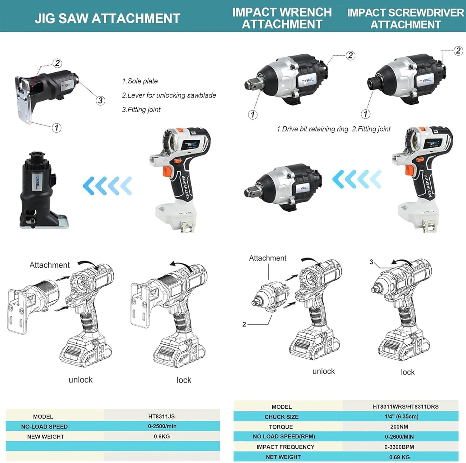 Woodworking Tool Kit, 10 in 1 Portable Brushless Power Tool Combo Kits, for Home Decoration, Engineering Construction, with 4.0 Ah Battery