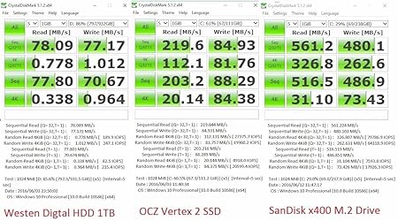 SanDisk SD8SN8U-128G-1122 X400 128 GB M.2 2280 6 GB/s Solid State Drive ...