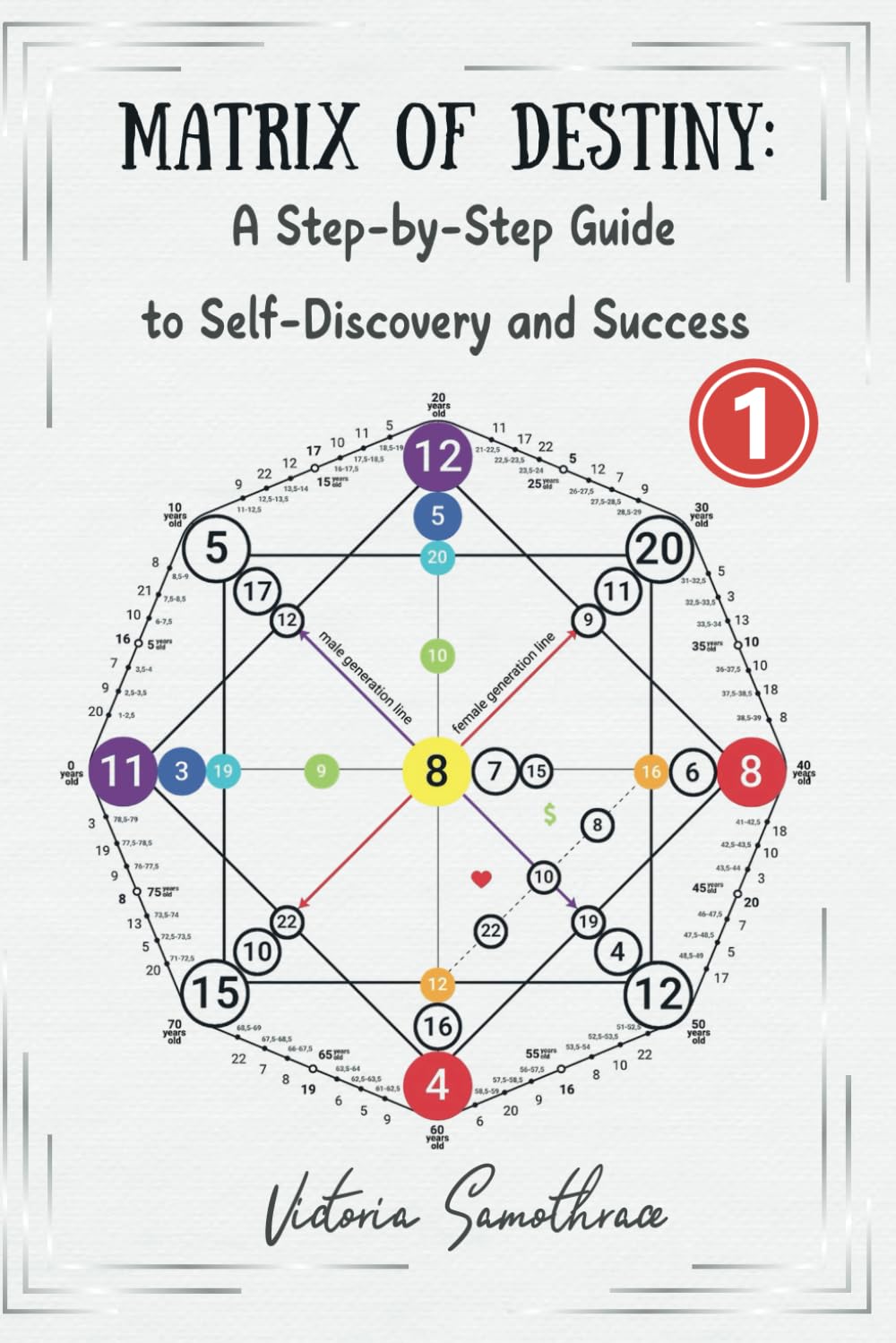 Matrix of Destiny: A Step-by-Step Guide to Self- Discovery and Success 1: Fate Matrix