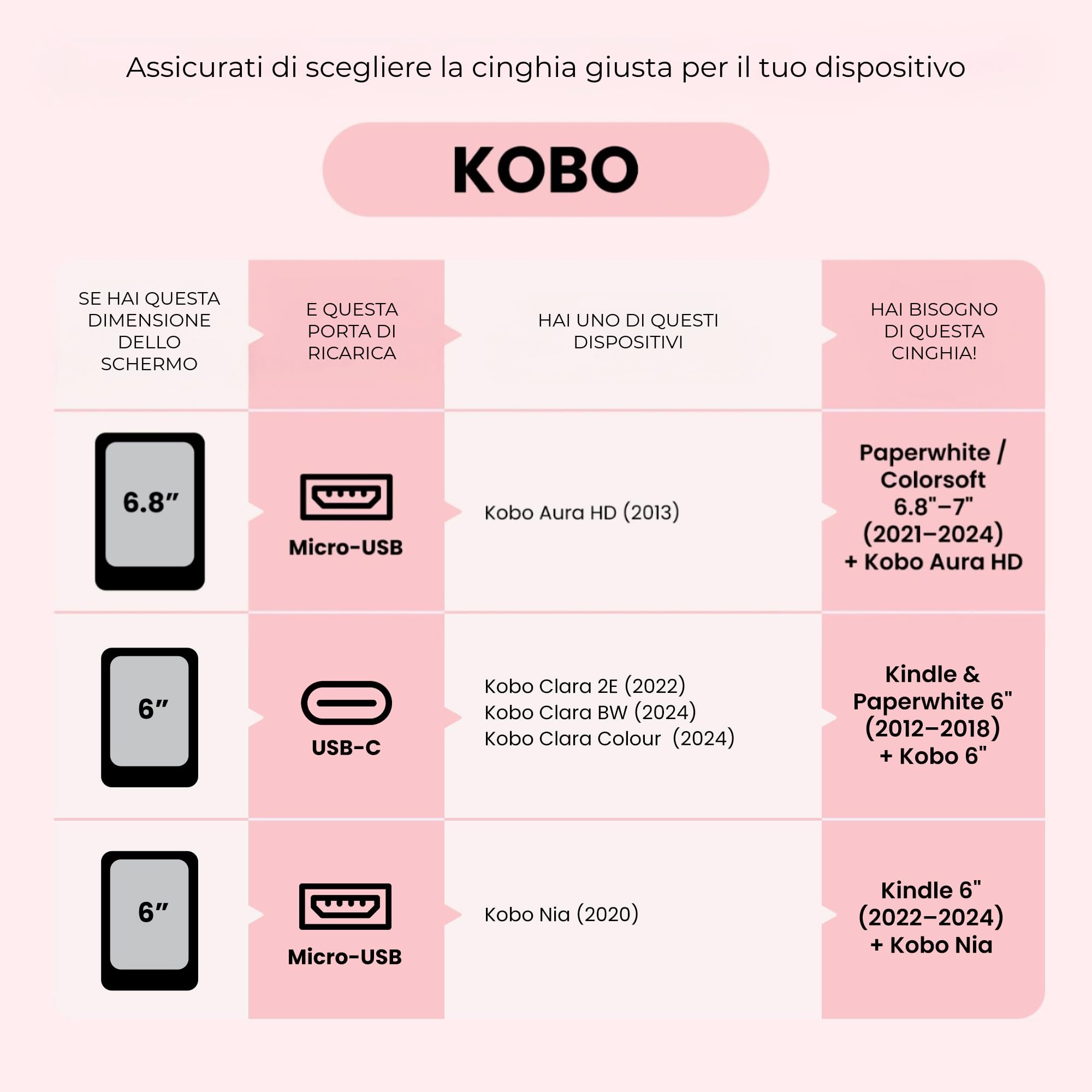 Strapsicle Cinturino per Kindle Paperwhite Gen 11/12 (6,8"/7") & Kobo - Confezione 2 - Grande - Blu Bondi