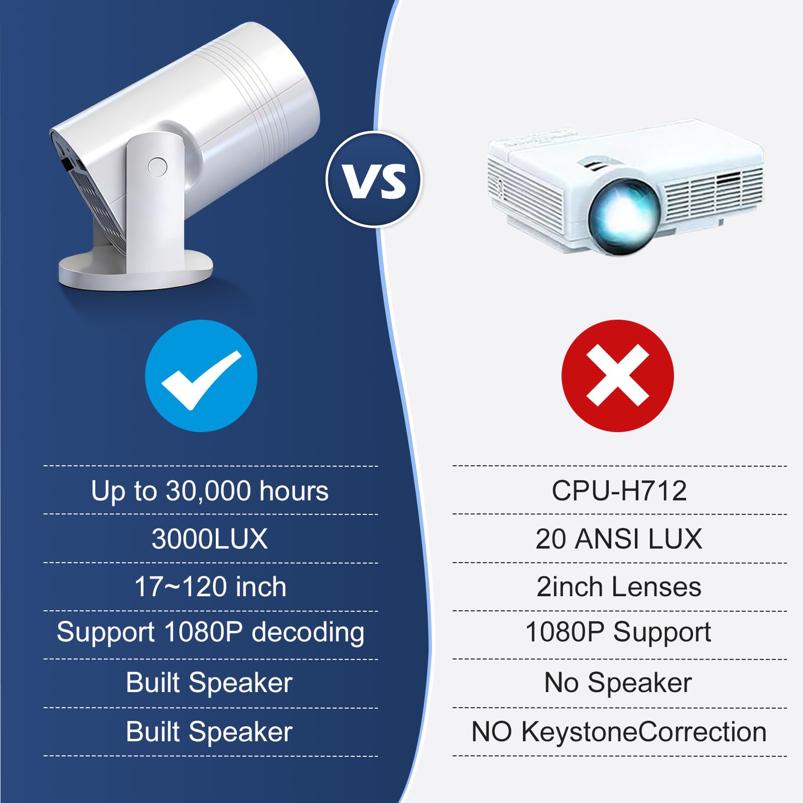 Wireless Mini Projector with WIFI 6 and Bluetooth, 4K 1080P Support Portable Projector 180° Rotatable. 17"-130" Screen Video Projector. Compatible for Smartphone, Laptop, PC(Q6 mate) — view 7