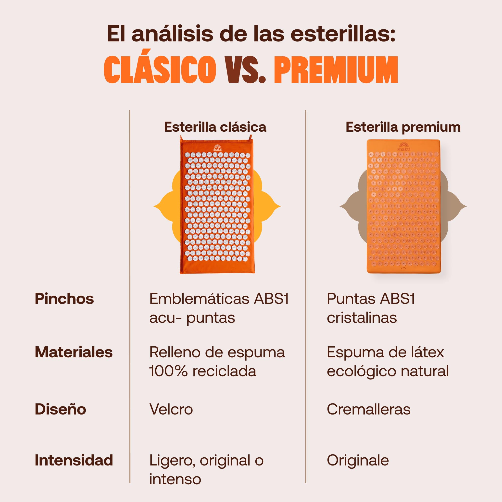 ShaktiMat [La original] Esterilla de acupresión - Algodón orgánico - Fabricación ética - Relajación y masaje en la espalda, la cervical, los piernas, los pies - Negro