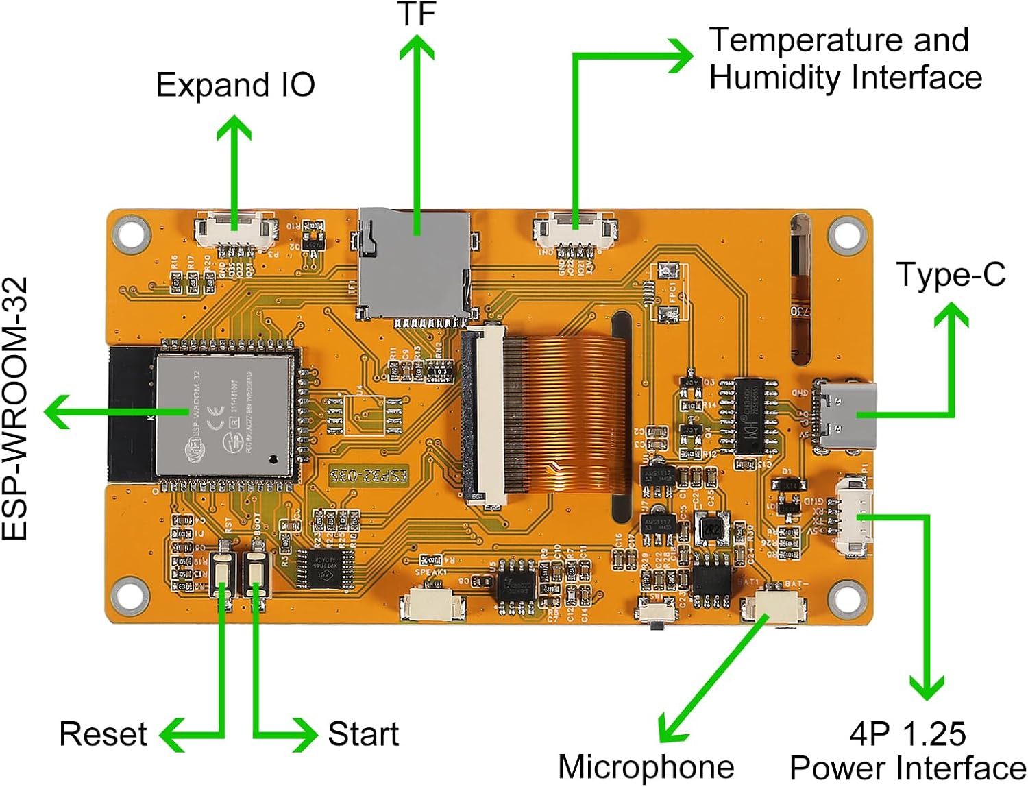Back view of the ESP32 development board with labels for ESP-WROOM-32, TF card slot, Expand IO, Temperature and Humidity Interface, Type-C port, Microphone, 4P 1.25 Power Interface, Reset button, and Start button.