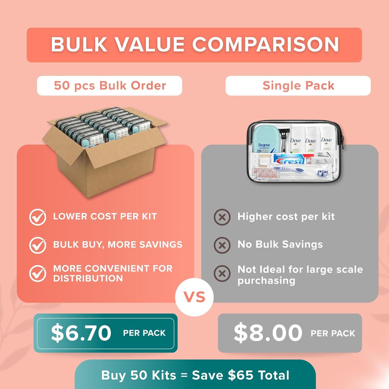 TrekTote Womens Bulk Travel Hygiene Kits 12 Piece, Travel Size Toiletries Set with Cosmetic Bag, Bulk Case Pack Pre Assembled Care Kits