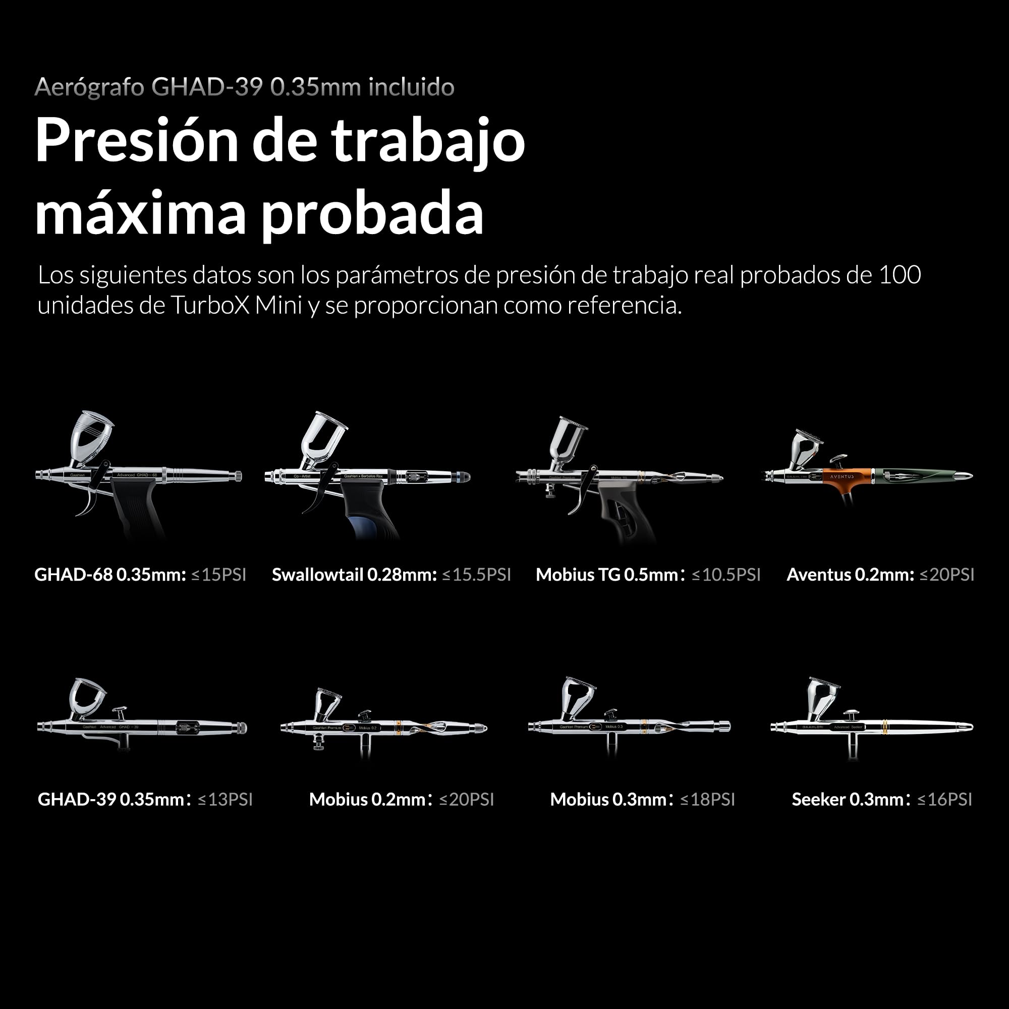 Gaahleri Aerógrafo , Turbox mini con GHAD-39, aerógrafo de doble acción y compresor de aire con control de aire de 18 niveles, ultra silencioso y conmutación de doble modo, multiescenario