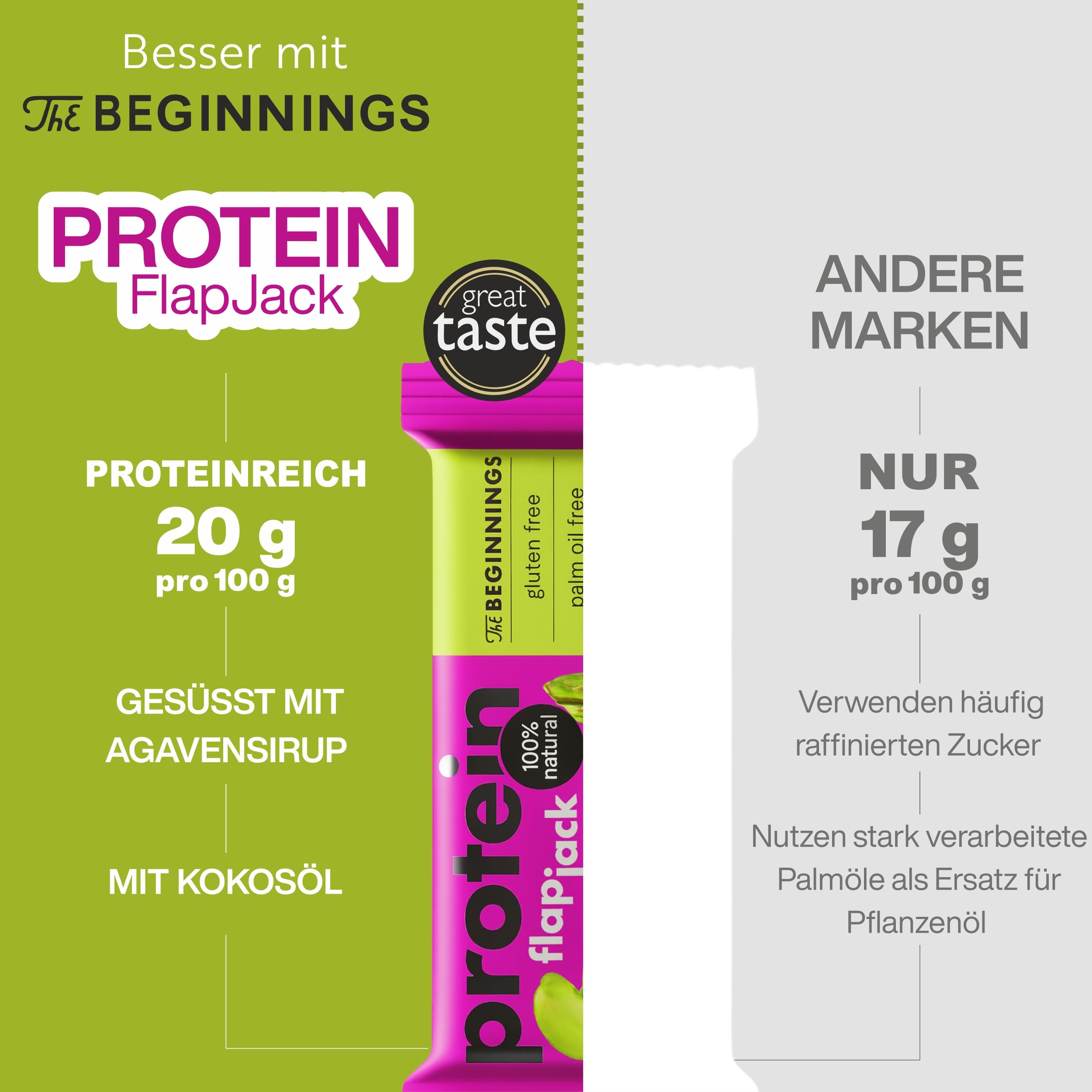 The BEGINNINGS Flapjack proteico all’avena Mix box 2 gusti x 10 barrette – 20 x 60 g (1,2 kg) – barrette proteiche di avena – vegan, senza glutine – con proteine vegetali