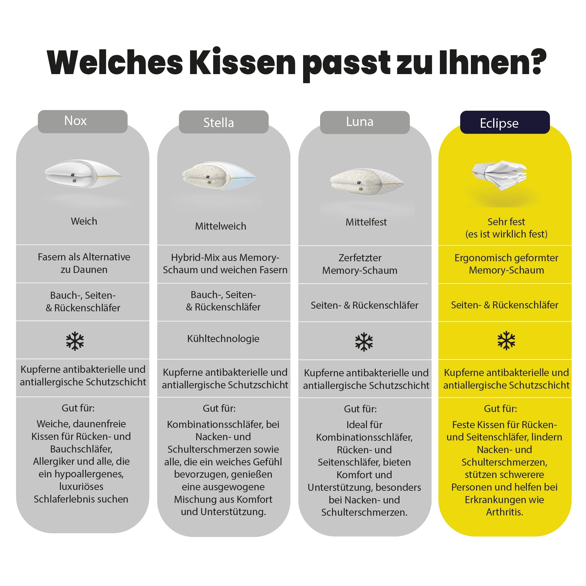 Brightr® "Eclipse 2er-Set Memory Foam Kopfkissen gegen Nacken- und Schulterschmerzen | Höhenverstellbares Kopfkissen für Seitenschläfer | 43x63cm | Von Osteopathen empfohlen | Hautkühlend | Sehr FES