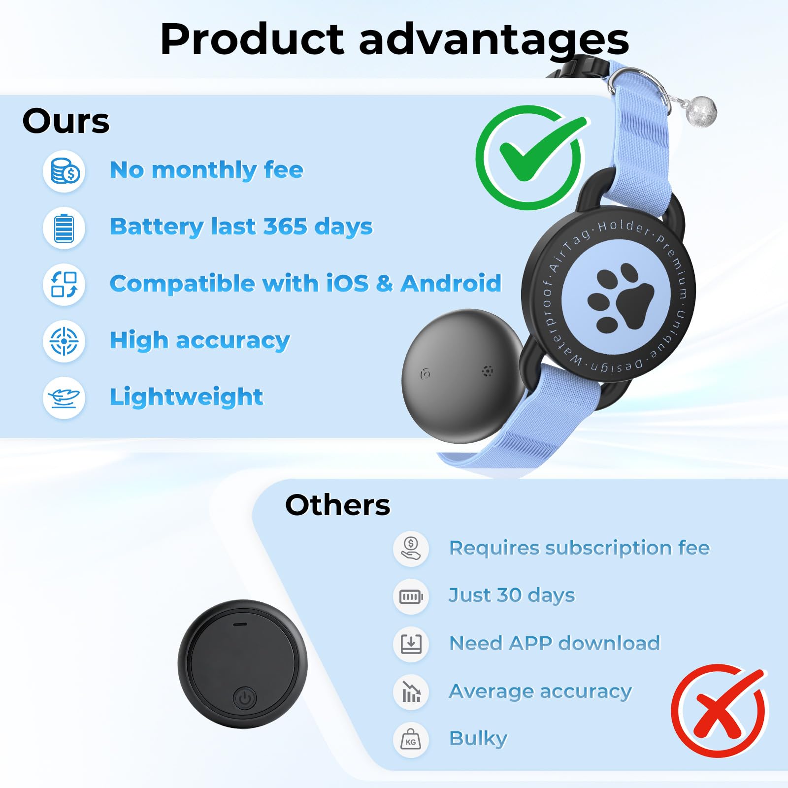 GPS Cat Tracker Collar(iOS & Android), Bluetooth Mini GPS Dog Tracker, Smart Pet Activity Tracker, No Monthly Fee, Work with Apple Find My & Google Find Hub, Finder Tag for Pets,Items M5 2P Blue - image 4