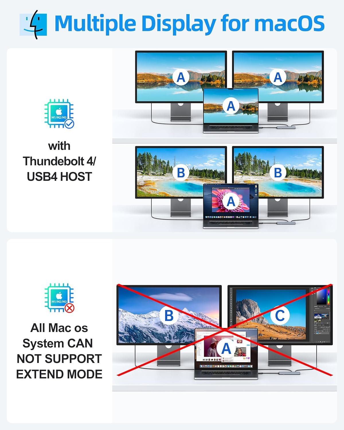 Rozdzielacz USB C, wyjście wideo USB C, 4K/60 Hz DP, stary tryb, wieloportowy adapter USB C z 2 portami C, wyjście wideo, transmisja danych 10 Gb/s, 100 W PD,5 w 1 podwójny adapter do monitorowania